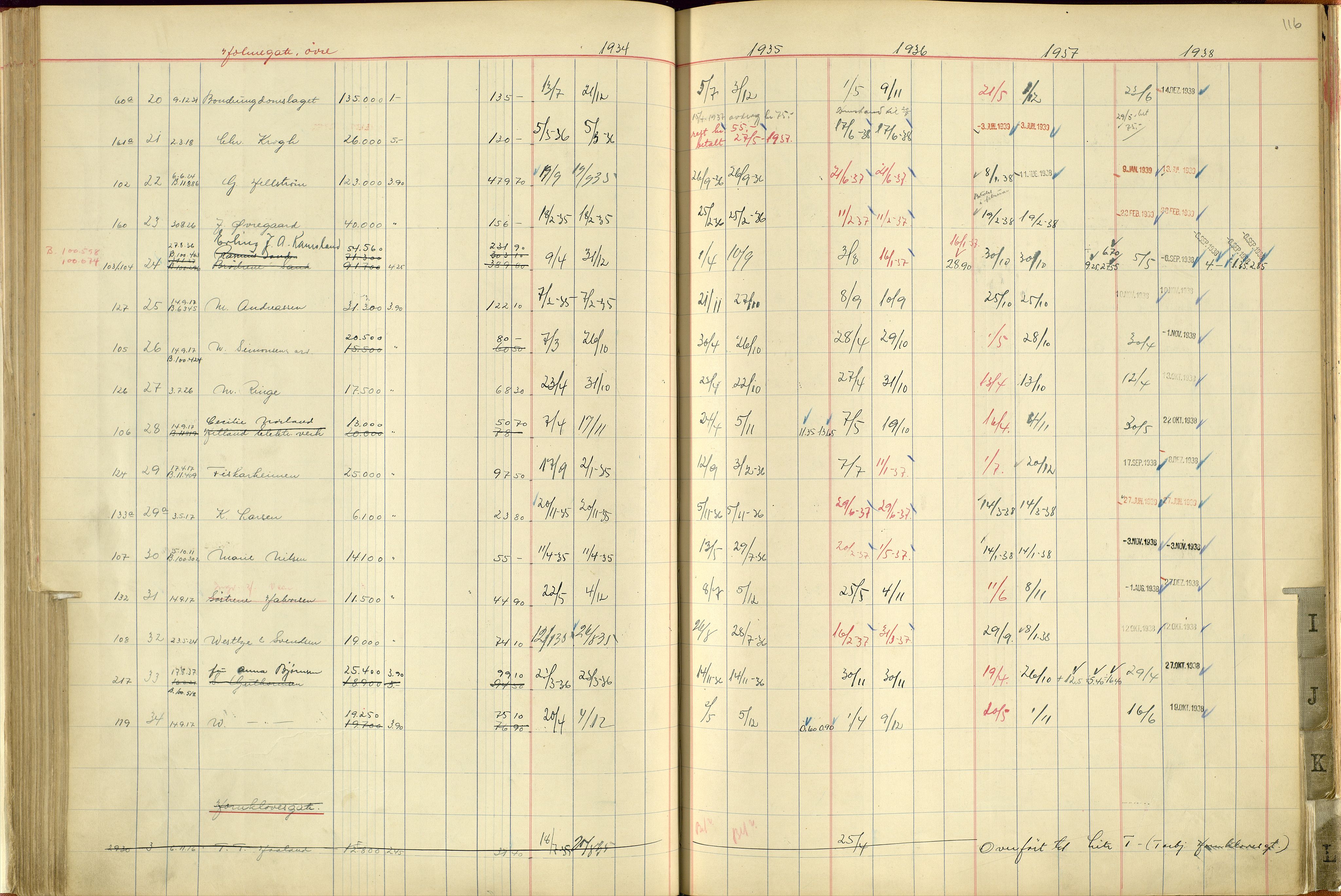 Norges Brannkasse Stavanger, AV/SAST-A-102143/F/Fc/L0004: Brannkontingentprotokoll A-L, 1934-1938, p. 115b-116a