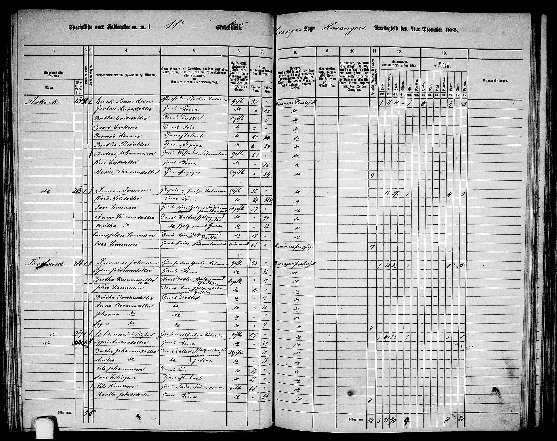 RA, 1865 census for Hosanger, 1865, p. 78