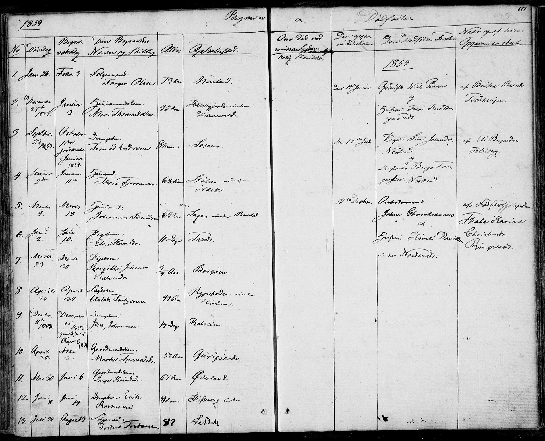 Nedstrand sokneprestkontor, SAST/A-101841/01/IV: Parish register (official) no. A 8, 1839-1860, p. 171