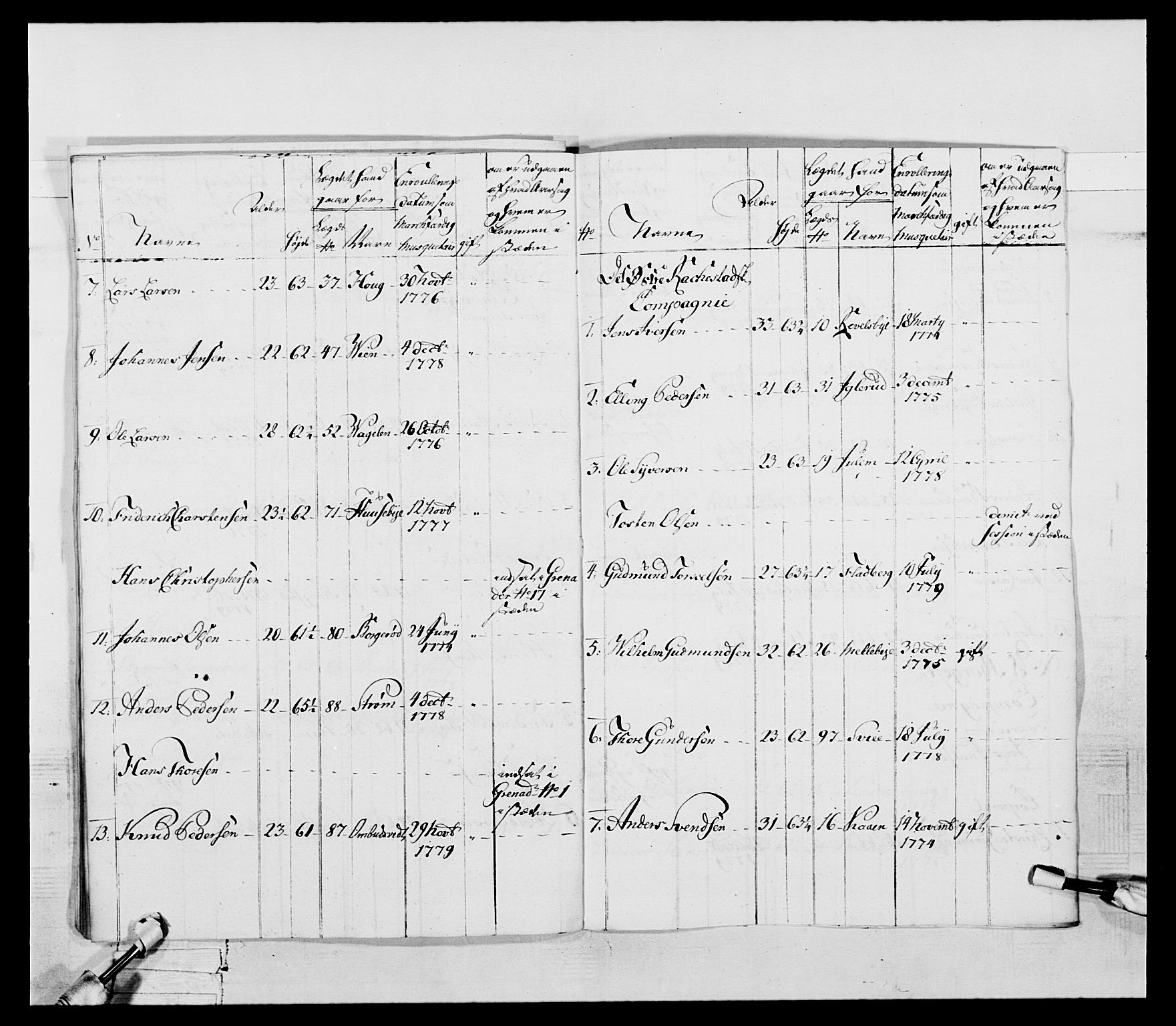 Generalitets- og kommissariatskollegiet, Det kongelige norske kommissariatskollegium, AV/RA-EA-5420/E/Eh/L0052: 1. Smålenske nasjonale infanteriregiment, 1774-1789, p. 134