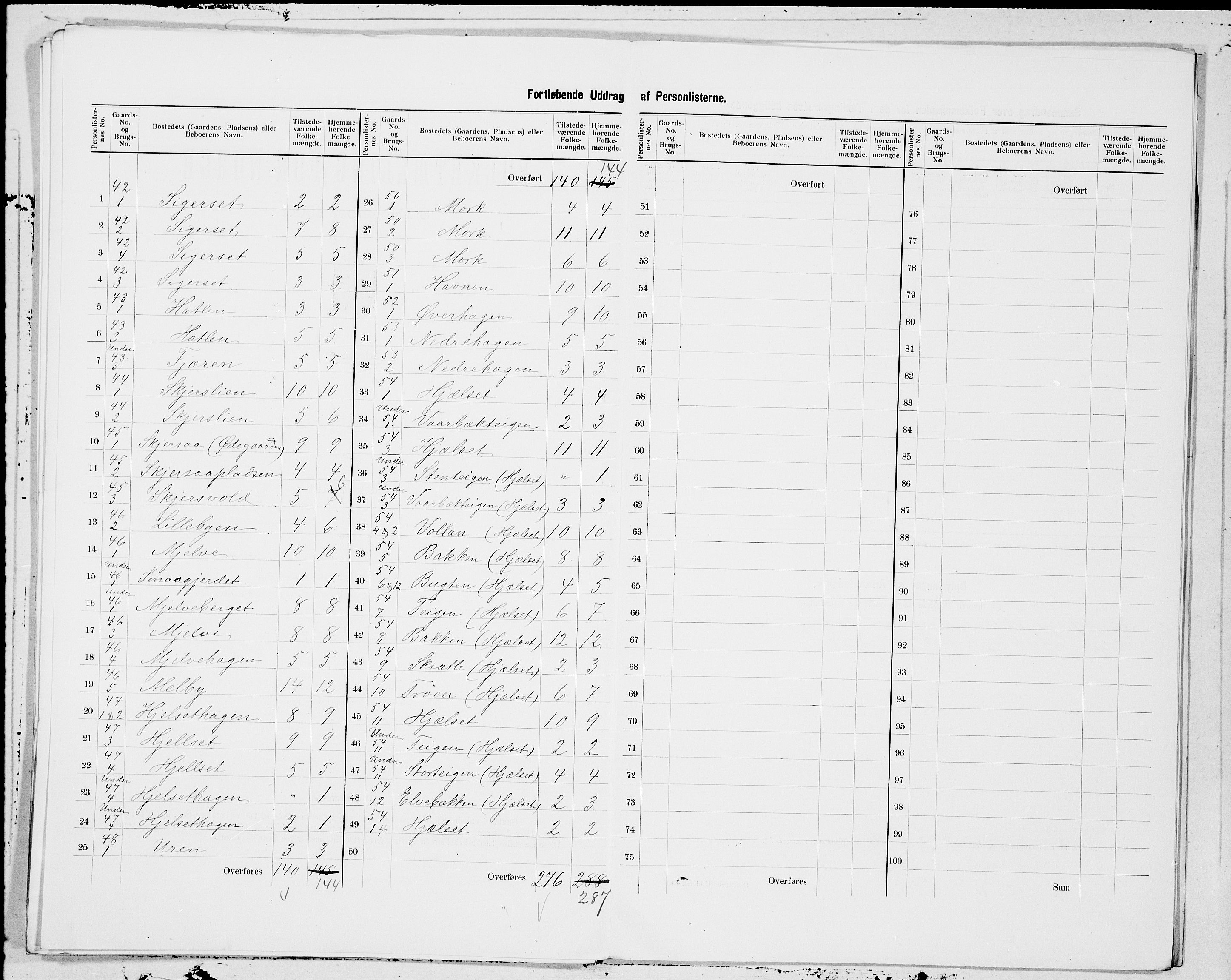 SAT, 1900 census for Bolsøy, 1900, p. 11