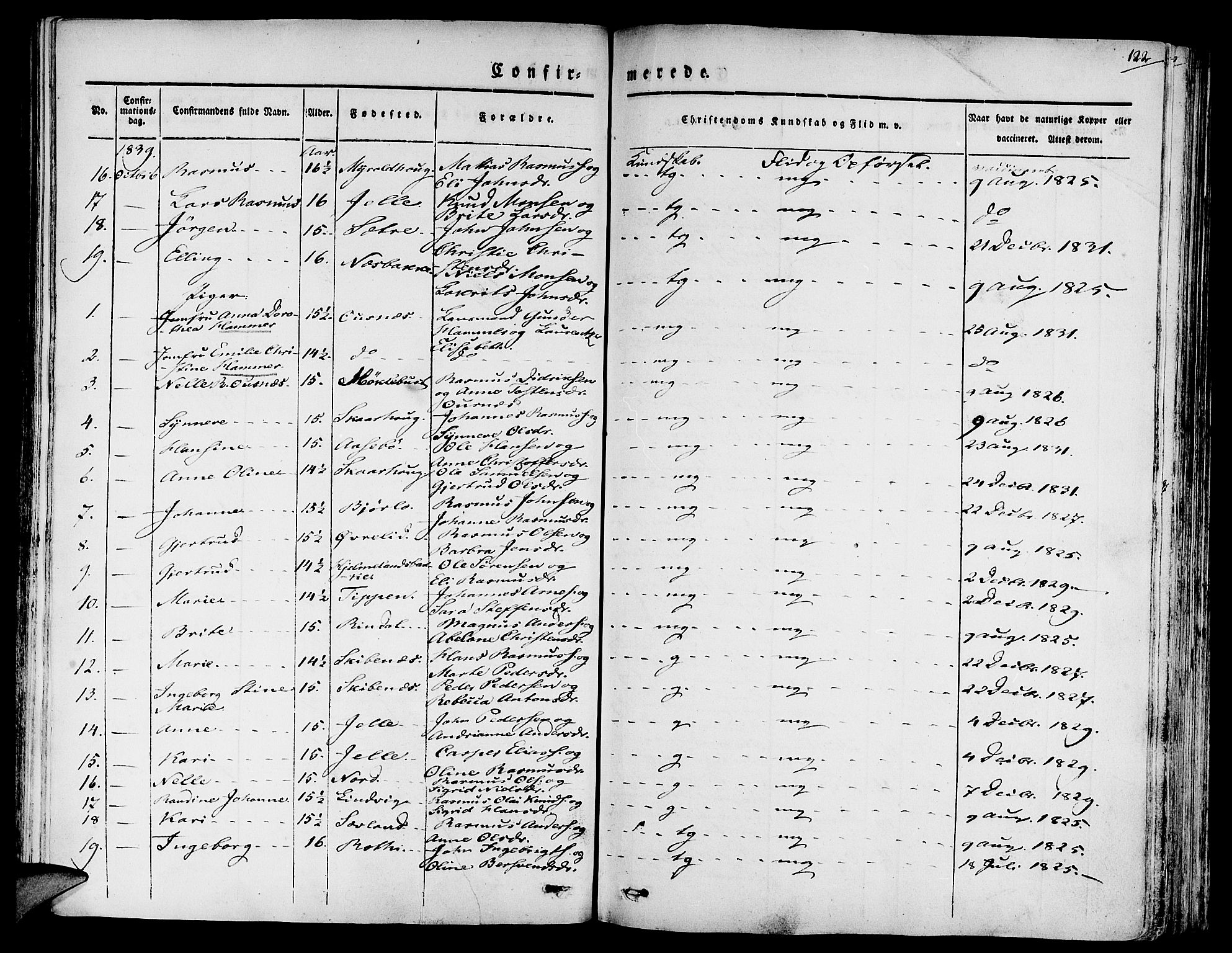 Eid sokneprestembete, AV/SAB-A-82301/H/Haa/Haaa/L0006: Parish register (official) no. A 6, 1831-1843, p. 122