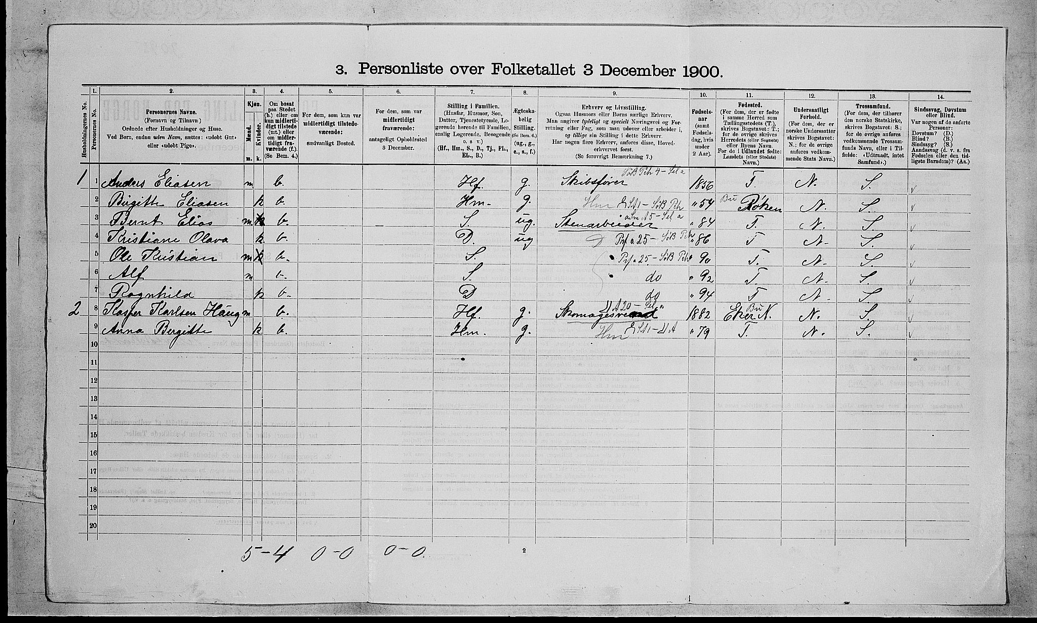 RA, 1900 census for Hurum, 1900, p. 337