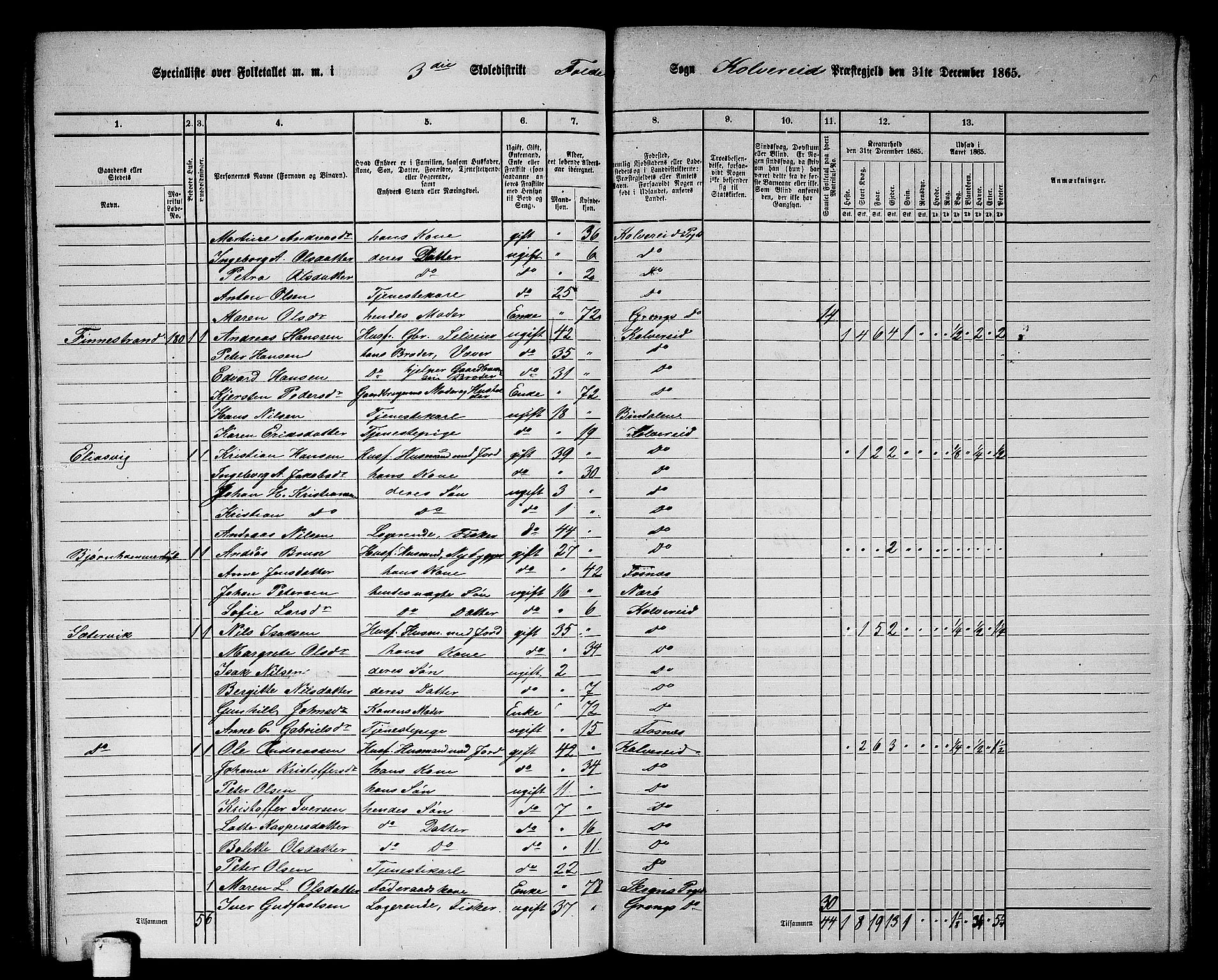 RA, 1865 census for Kolvereid, 1865, p. 37