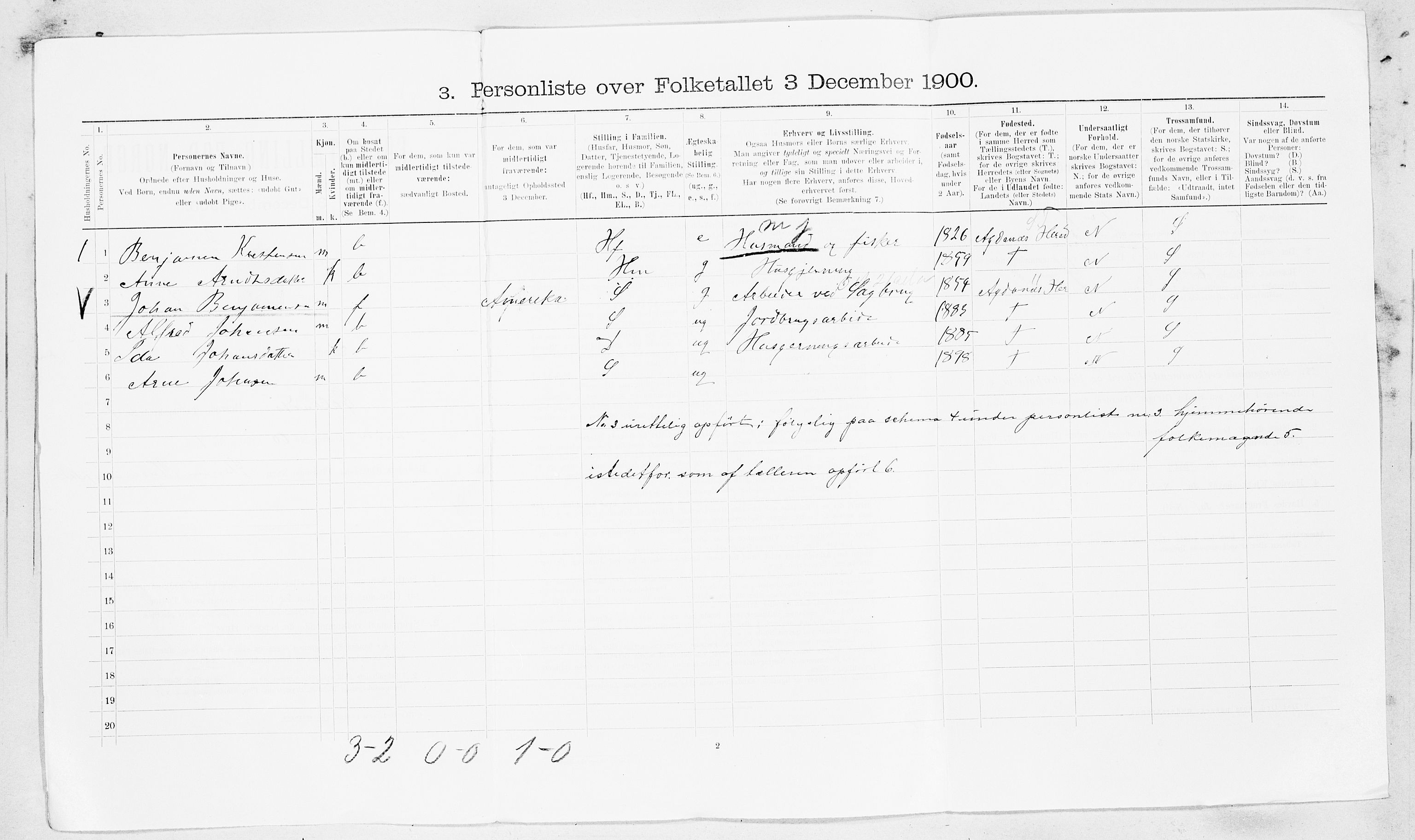 SAT, 1900 census for Ørland, 1900, p. 97