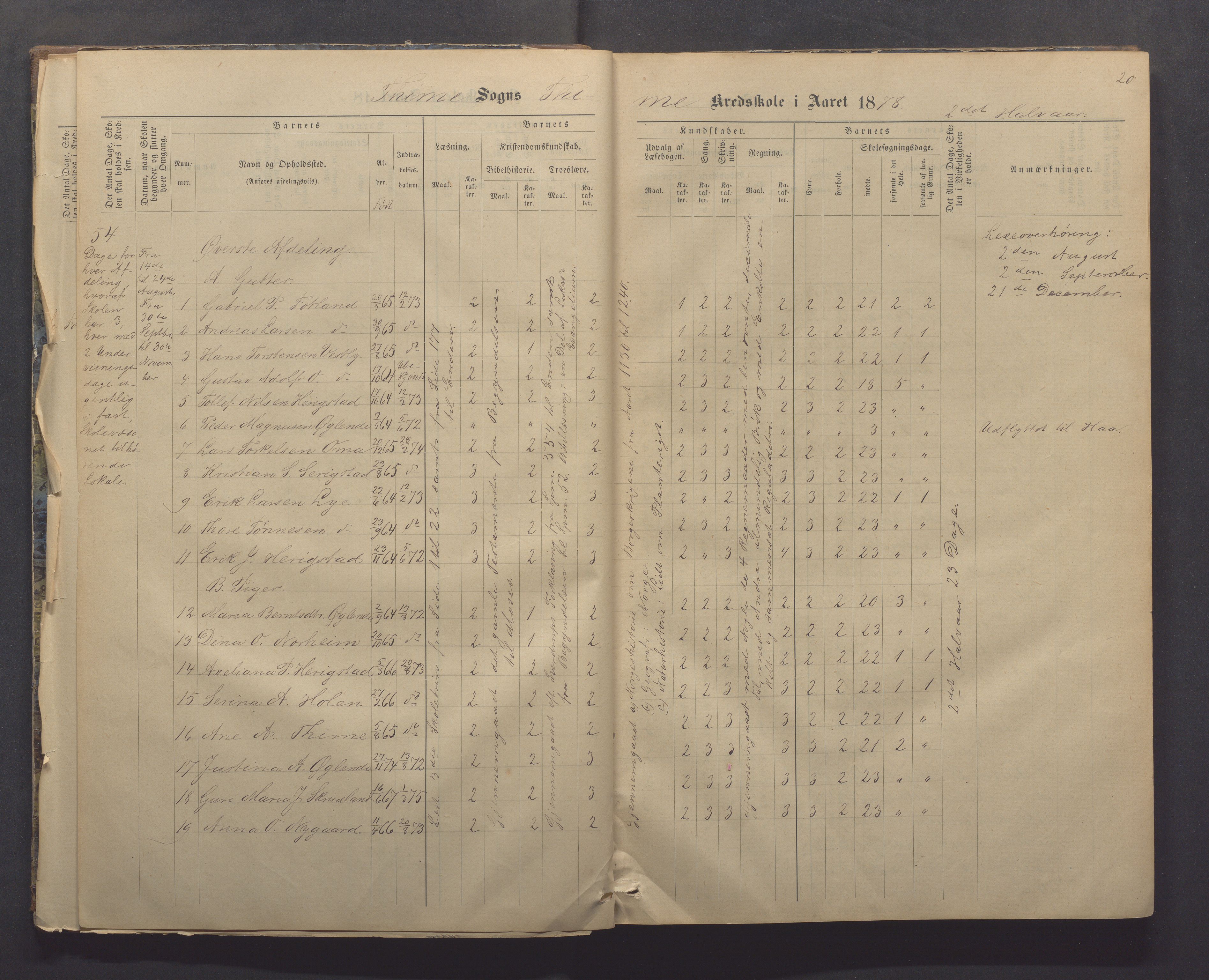 Time kommune - Time/Vestly skole, IKAR/K-100804/H/L0004: Skoleprotokoll, 1876-1890, p. 20