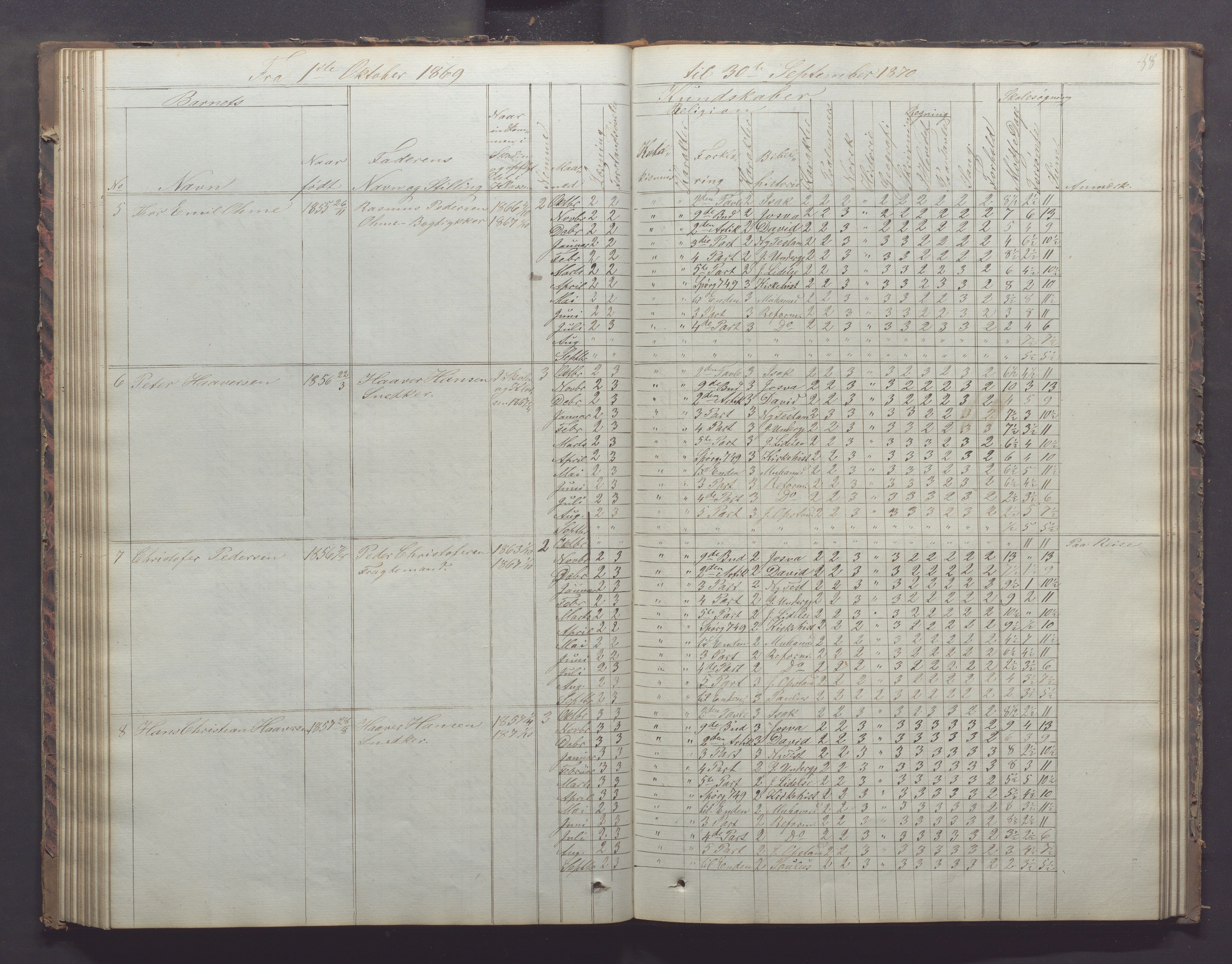 Egersund kommune (Ladested) - Egersund almueskole/folkeskole, IKAR/K-100521/H/L0011: Skoleprotokoll - Almueskolen, 3. klasse, 1863-1872, p. 88