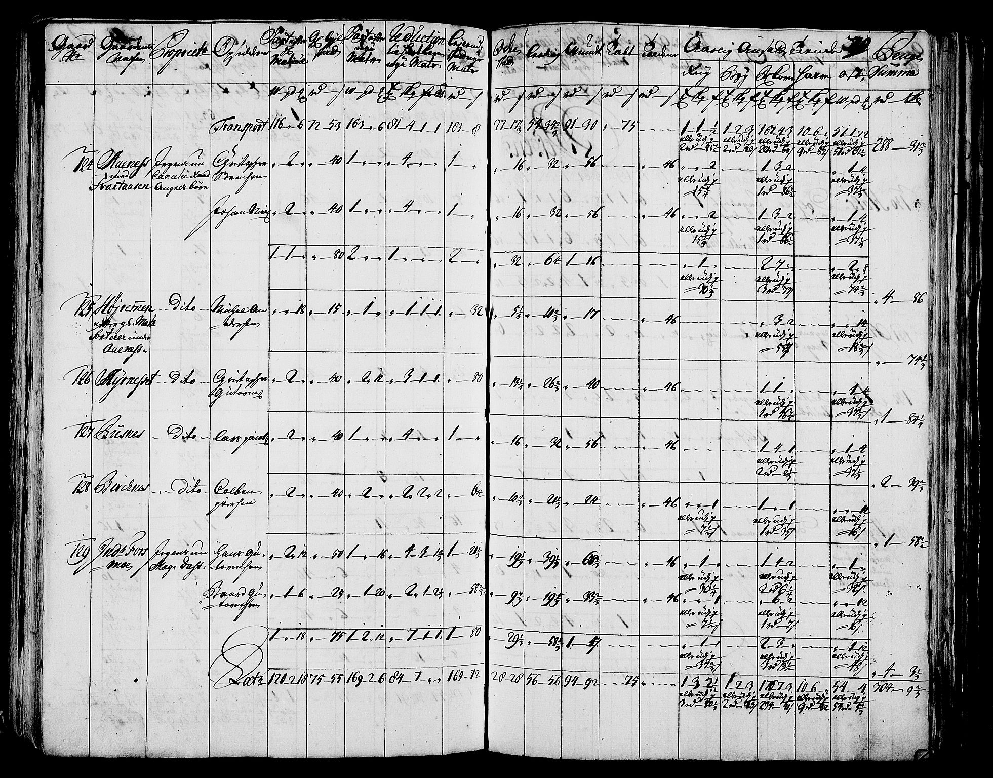 Rentekammeret inntil 1814, Realistisk ordnet avdeling, AV/RA-EA-4070/N/Nb/Nbf/L0171: Helgeland matrikkelprotokoll, 1723, p. 234