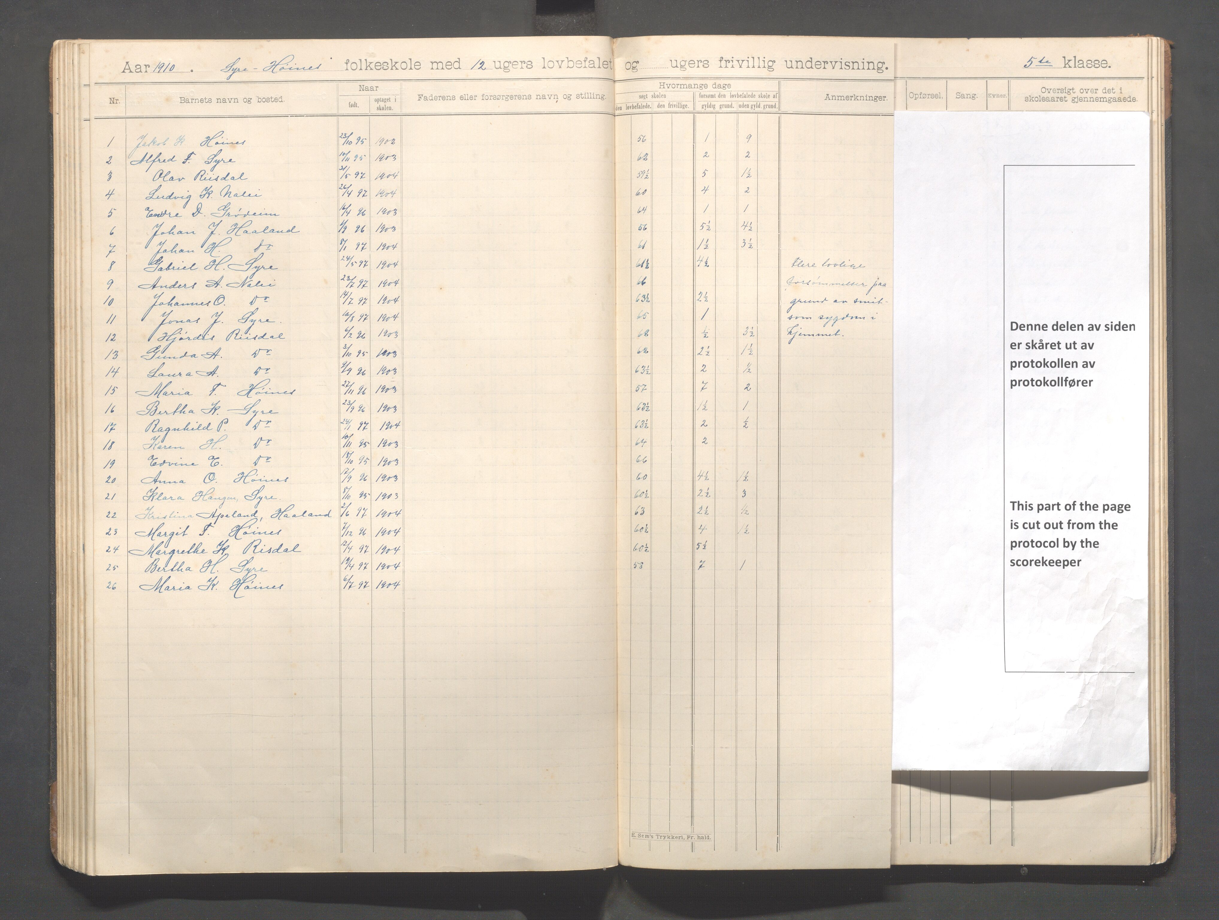 Skudenes kommune - Syre - Høynes skole, IKAR/A-307/H/L0006: Skoleprotokoll - Syre - Høynes 3.-5.kl., 1900-1916, p. 57