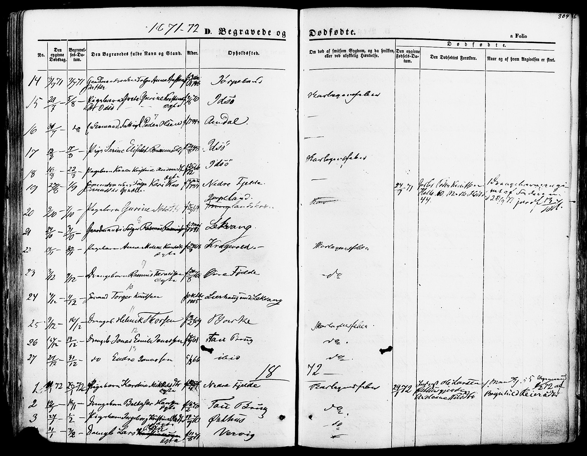 Strand sokneprestkontor, SAST/A-101828/H/Ha/Haa/L0007: Parish register (official) no. A 7, 1855-1881, p. 304