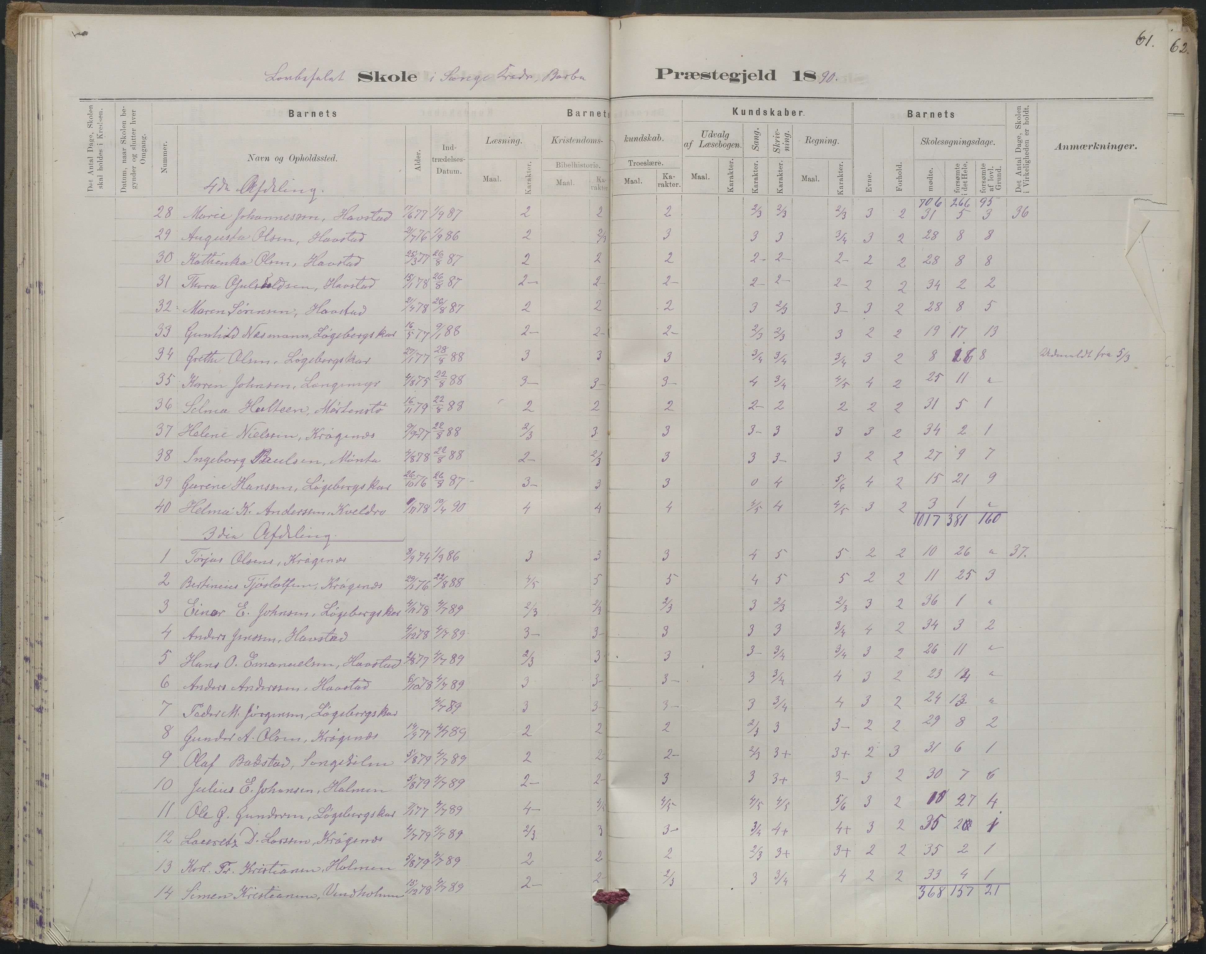 Arendal kommune, Katalog I, AAKS/KA0906-PK-I/07/L0367: Karakterprotokol lærerens skole, 1878-1893, p. 61
