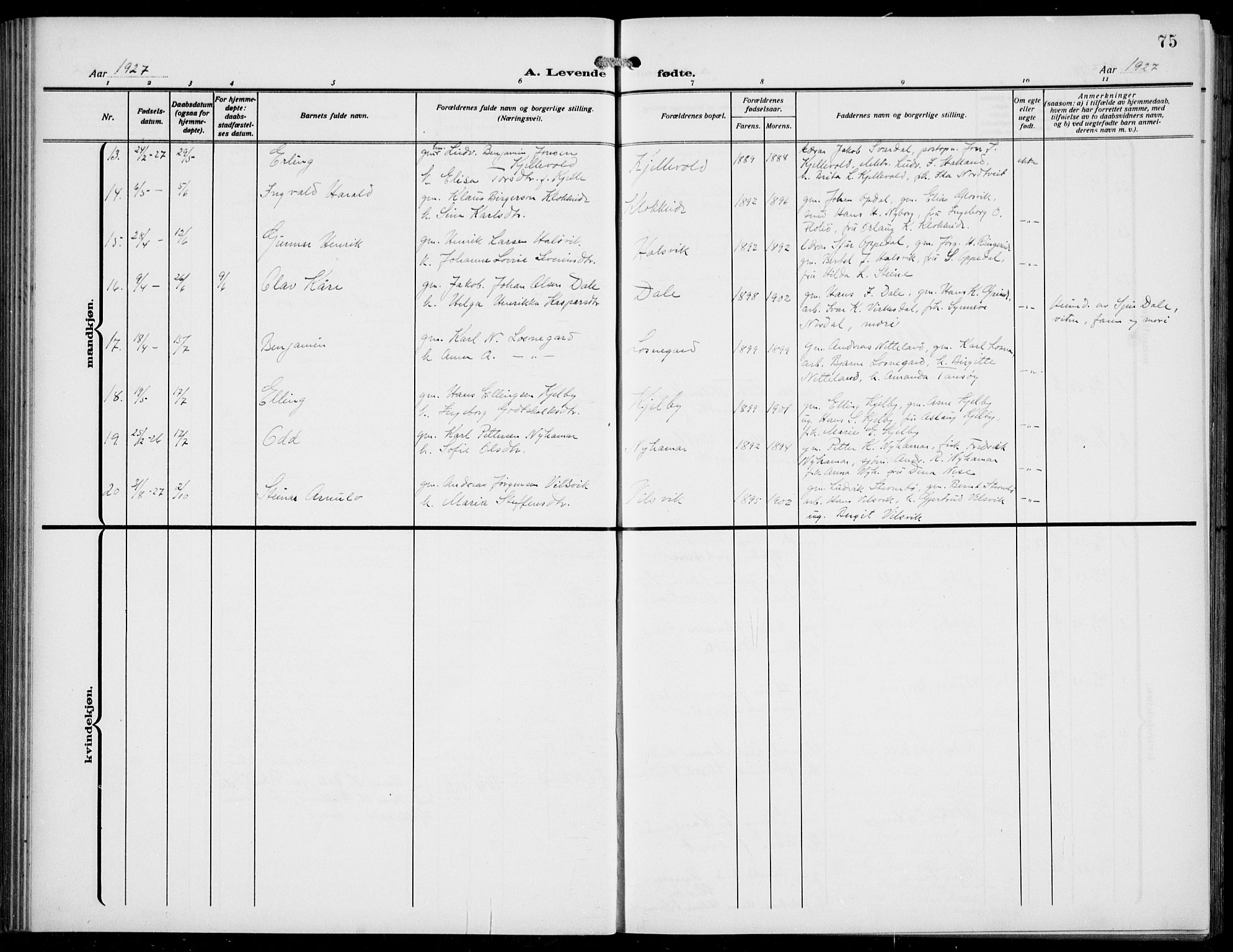 Gulen sokneprestembete, AV/SAB-A-80201/H/Hab/Habb/L0004: Parish register (copy) no. B 4, 1908-1936, p. 75