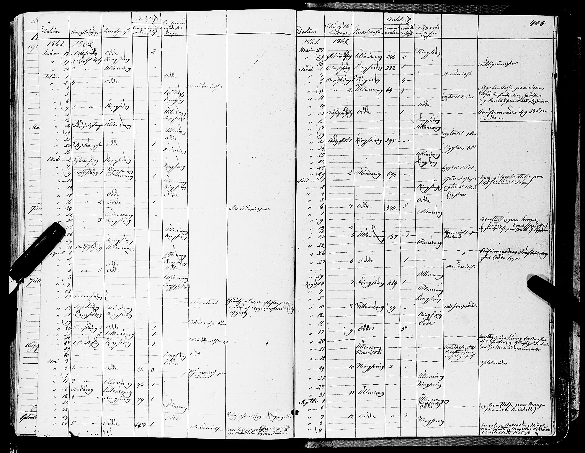 Ullensvang sokneprestembete, AV/SAB-A-78701/H/Haa: Parish register (official) no. A 11, 1854-1866, p. 406