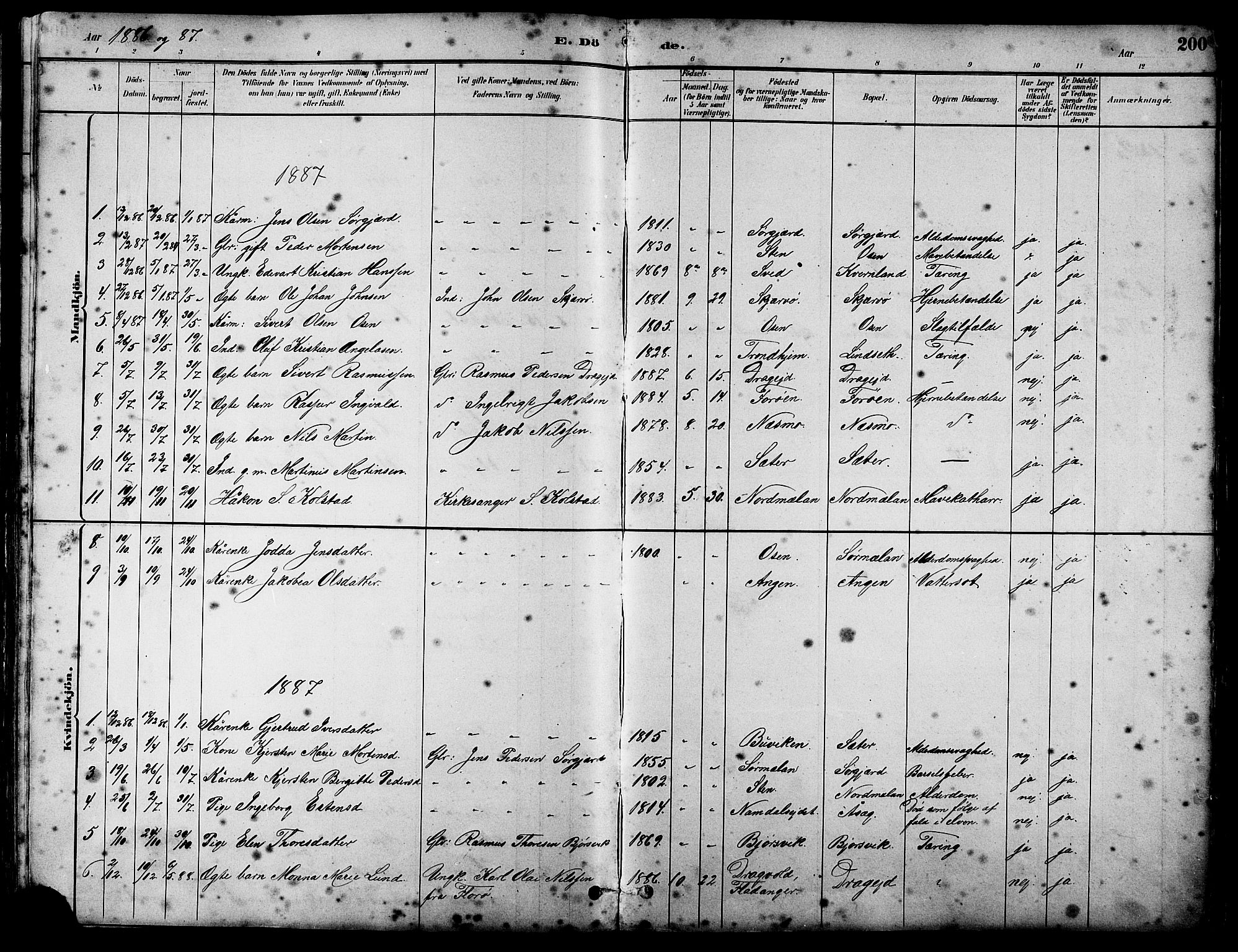 Ministerialprotokoller, klokkerbøker og fødselsregistre - Sør-Trøndelag, SAT/A-1456/658/L0726: Parish register (copy) no. 658C02, 1883-1908, p. 200