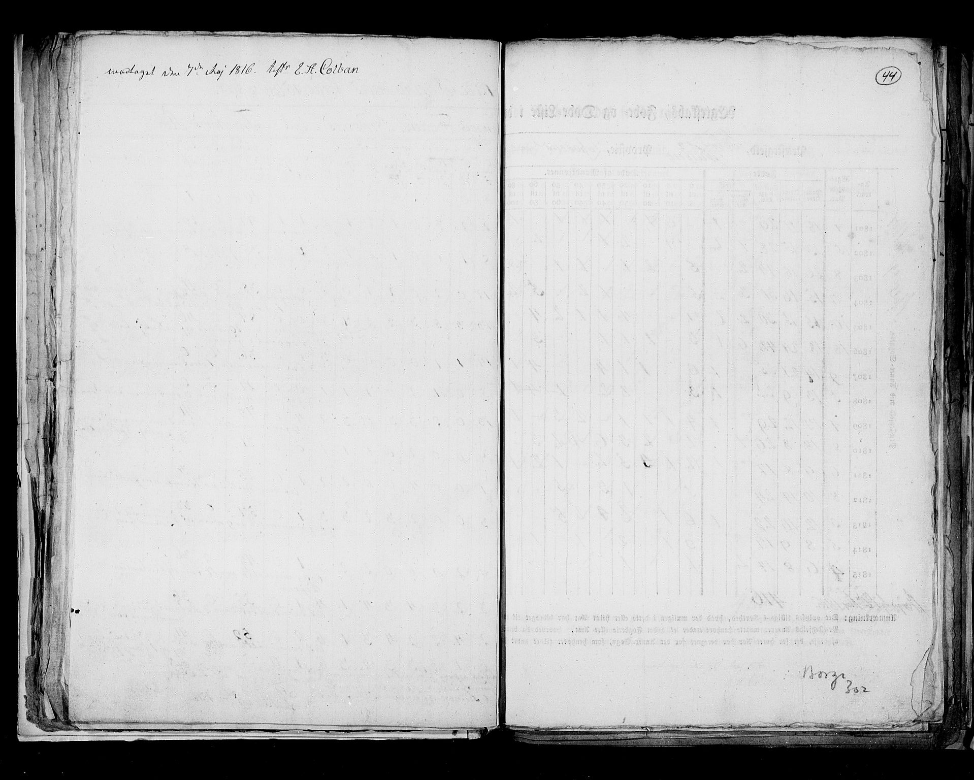 RA, Census 1815, vol. 8: Tromsø stift and cities, 1815, p. 44