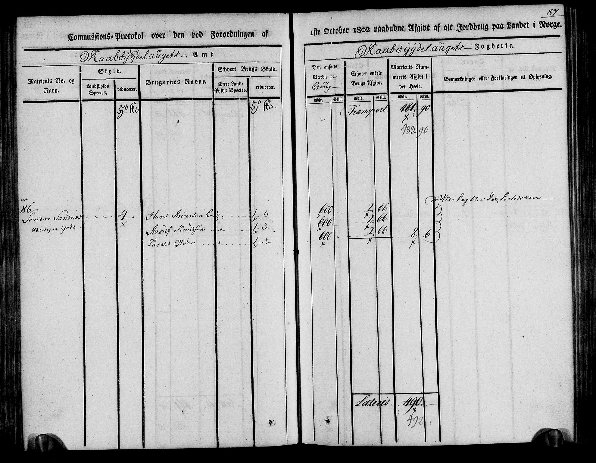 Rentekammeret inntil 1814, Realistisk ordnet avdeling, RA/EA-4070/N/Ne/Nea/L0084: Råbyggelag fogderi. Kommisjonsprotokoll for Vestre Råbyggelagets sorenskriveri, 1803, p. 88