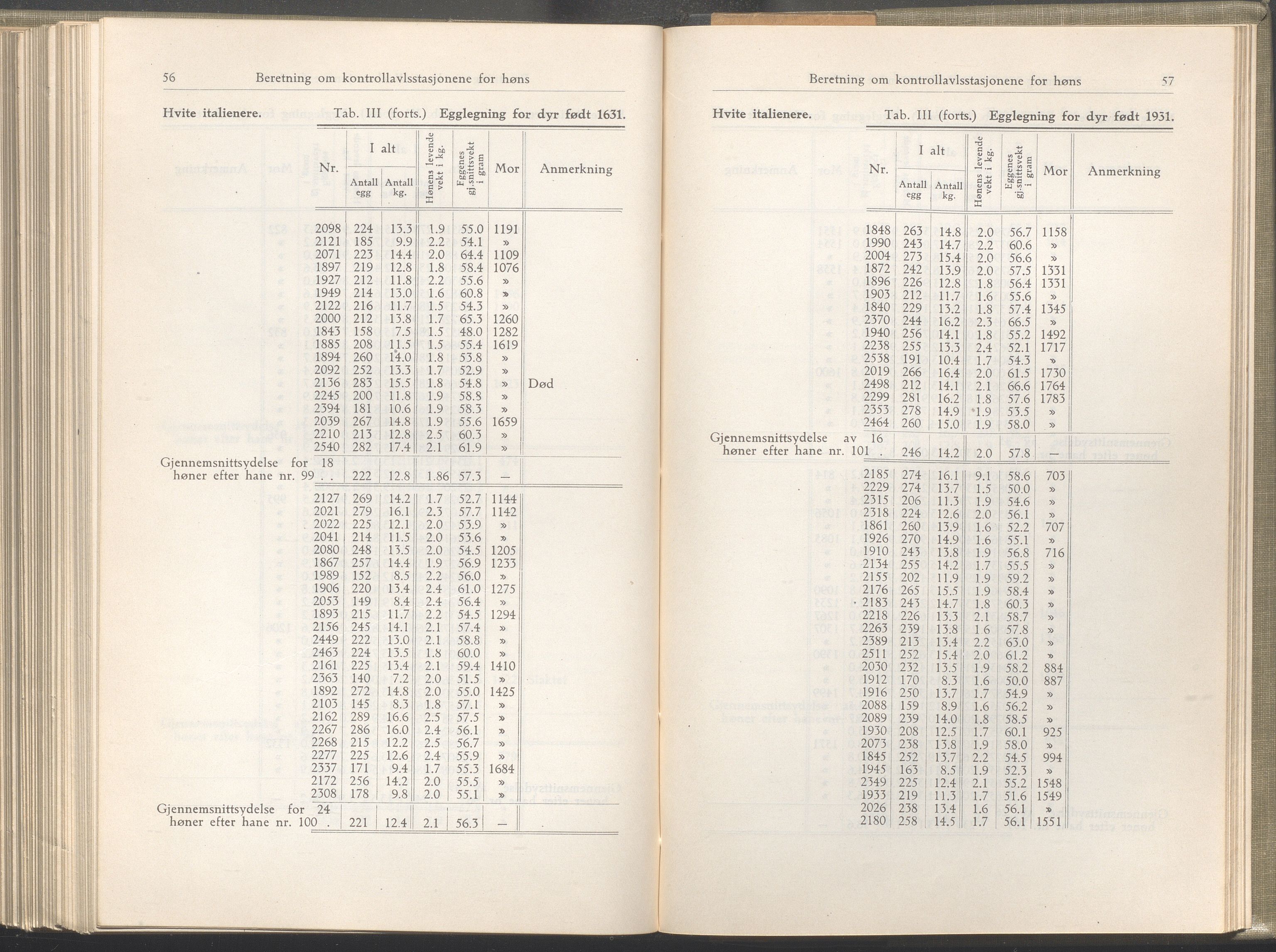 Rogaland fylkeskommune - Fylkesrådmannen , IKAR/A-900/A/Aa/Aaa/L0052: Møtebok , 1933, p. 56-57