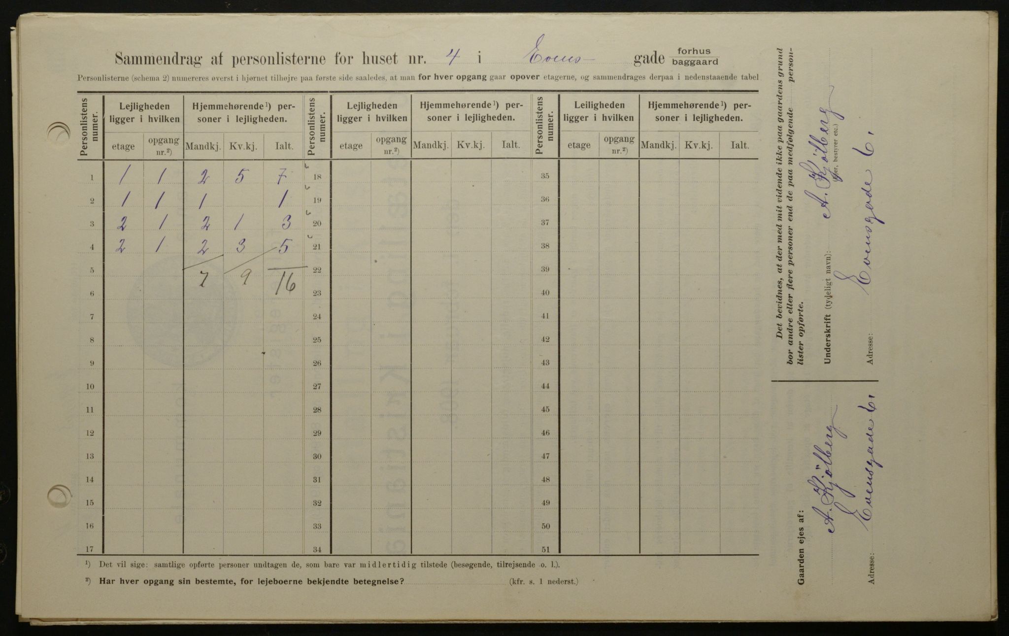 OBA, Municipal Census 1908 for Kristiania, 1908, p. 20832