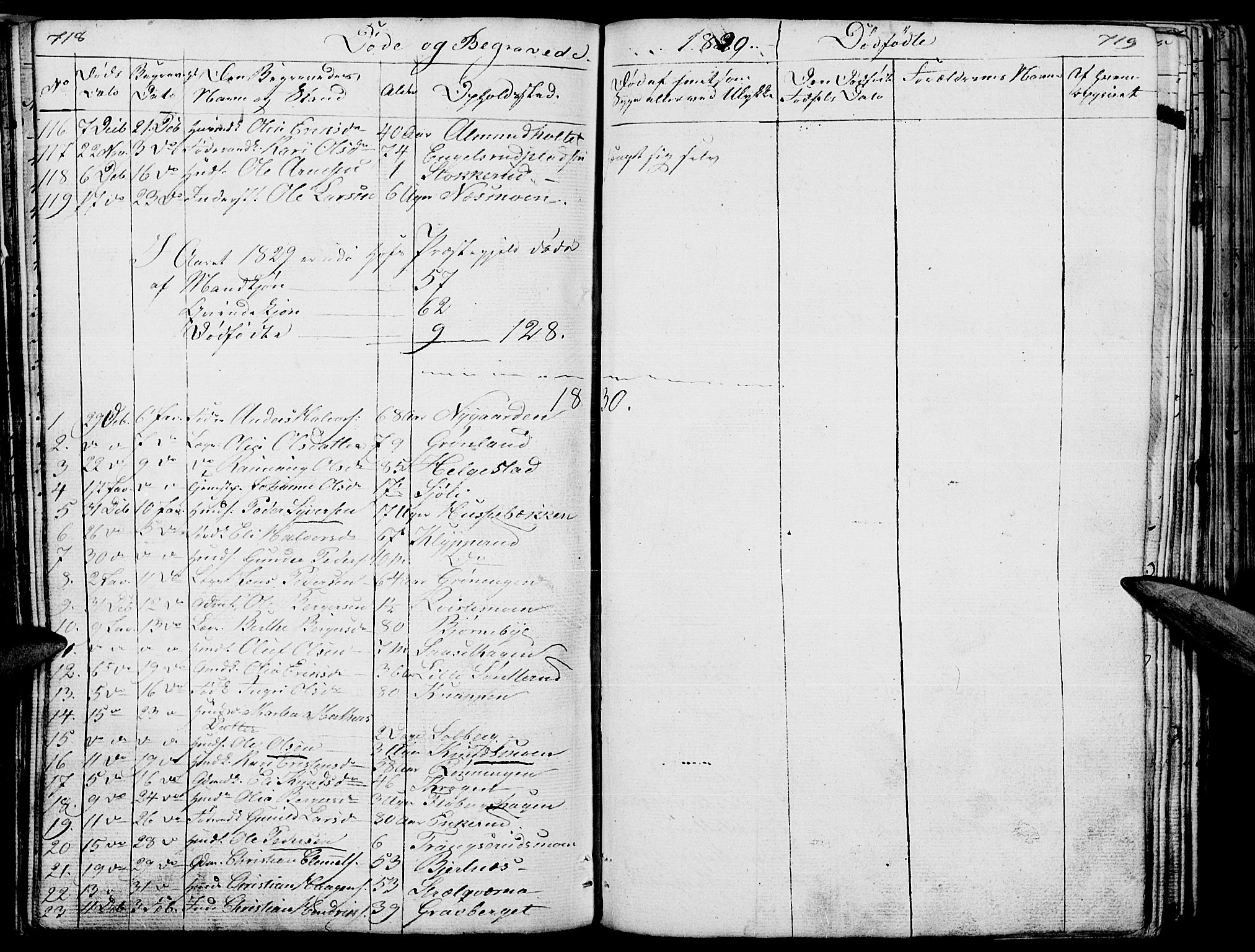 Hof prestekontor, SAH/PREST-038/H/Ha/Haa/L0006: Parish register (official) no. 6, 1822-1841, p. 718-719