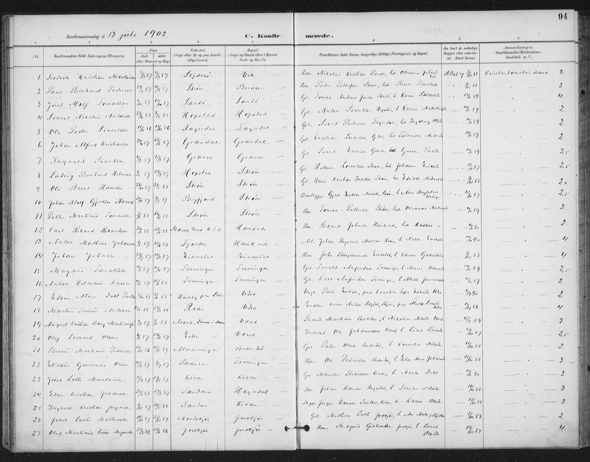 Ministerialprotokoller, klokkerbøker og fødselsregistre - Sør-Trøndelag, SAT/A-1456/657/L0708: Parish register (official) no. 657A09, 1894-1904, p. 94