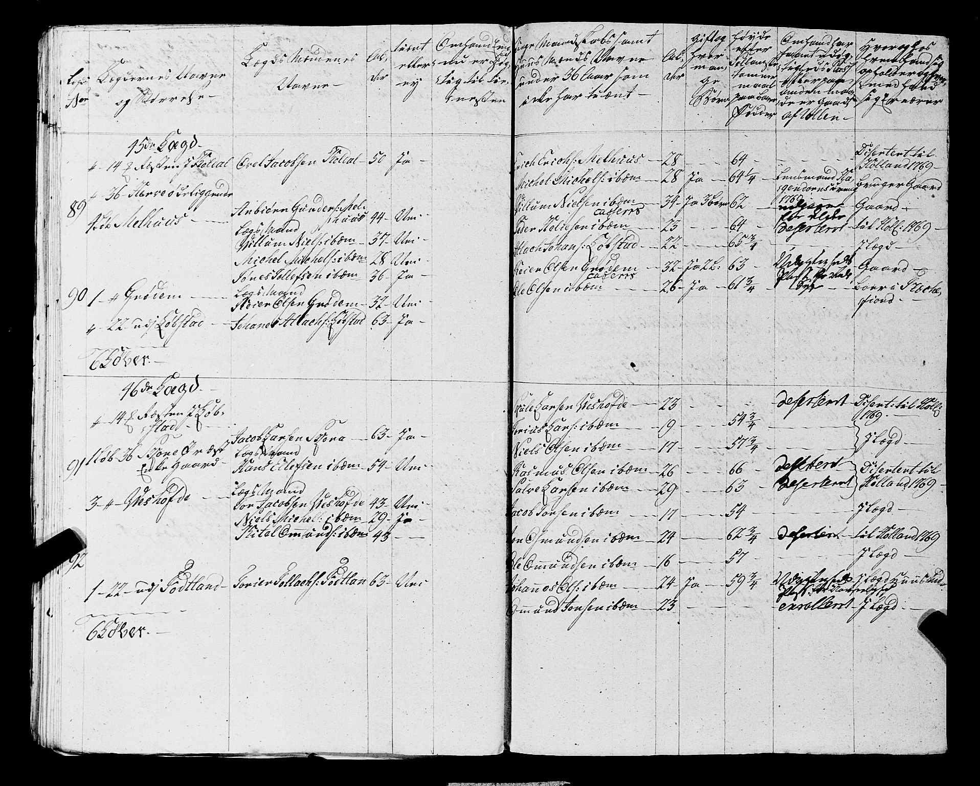 Fylkesmannen i Rogaland, AV/SAST-A-101928/99/3/325/325CA, 1655-1832, p. 5308