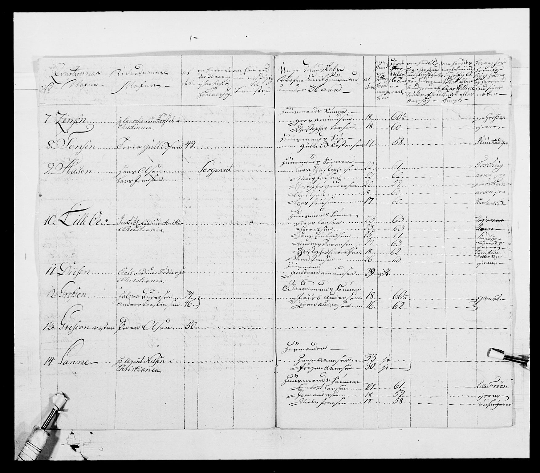 Generalitets- og kommissariatskollegiet, Det kongelige norske kommissariatskollegium, AV/RA-EA-5420/E/Eh/L0003: 1. Sønnafjelske dragonregiment, 1767-1812, p. 228