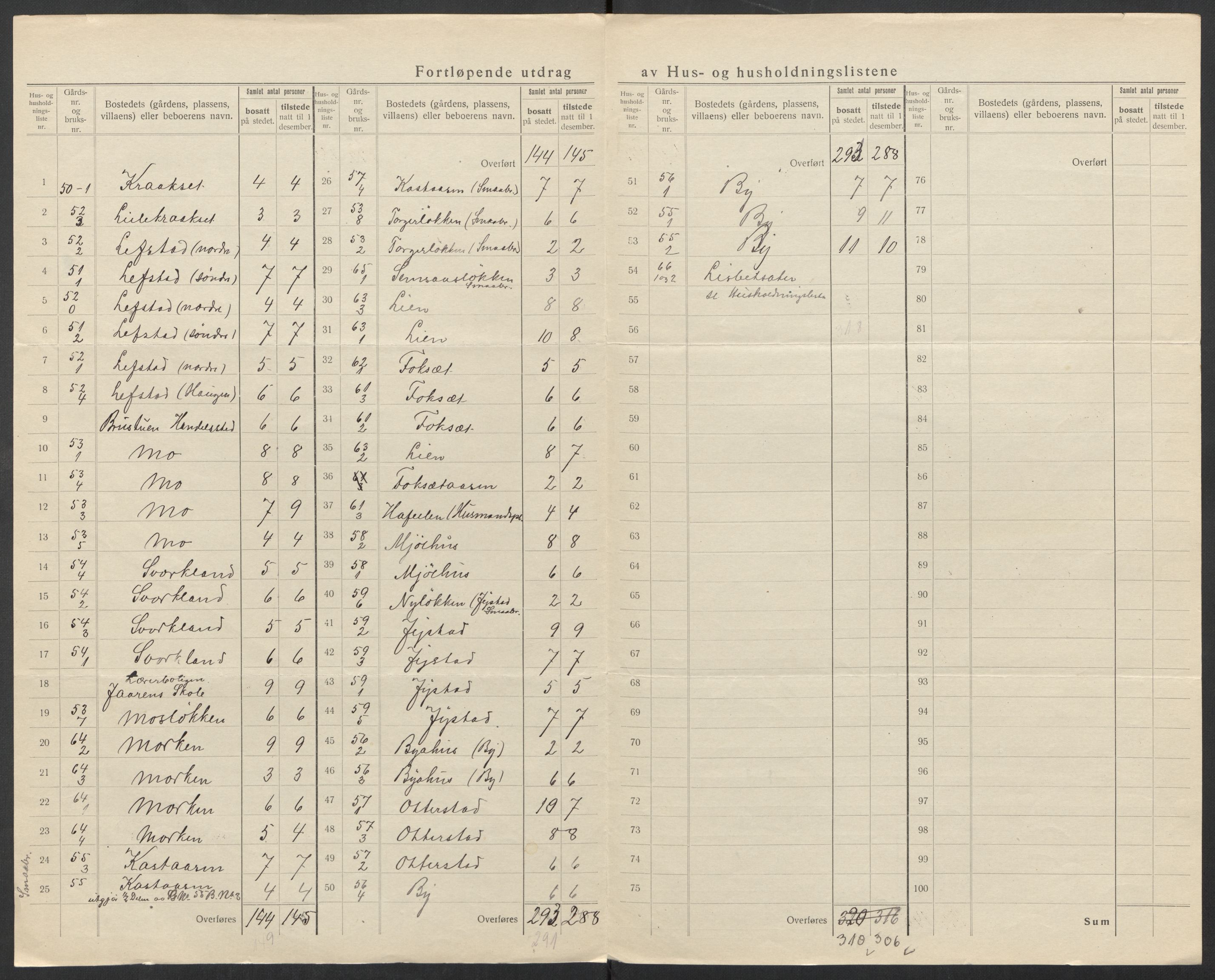 SAT, 1920 census for Børseskogn, 1920, p. 16