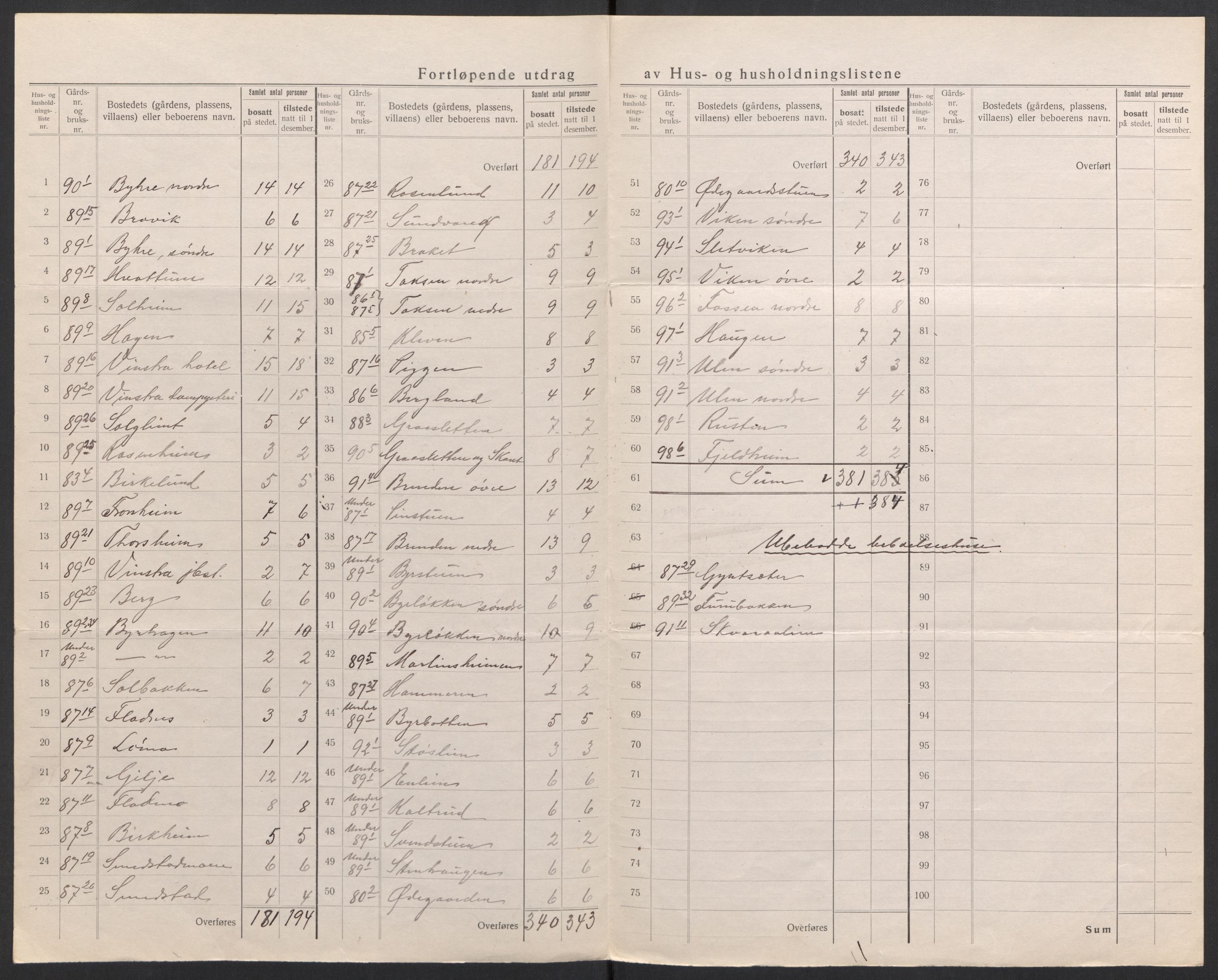 SAH, 1920 census for Nord-Fron, 1920, p. 28