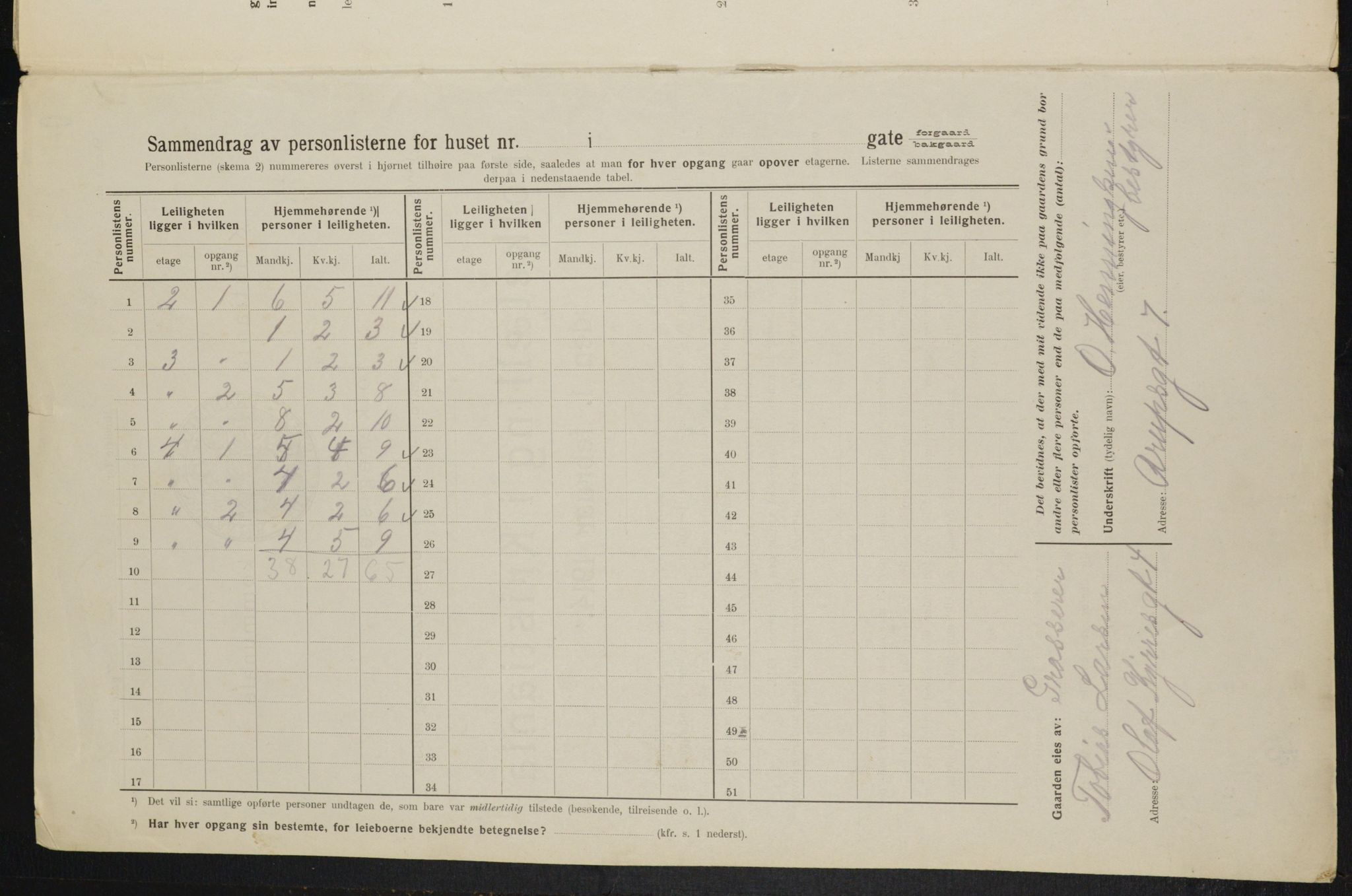 OBA, Municipal Census 1914 for Kristiania, 1914, p. 31248