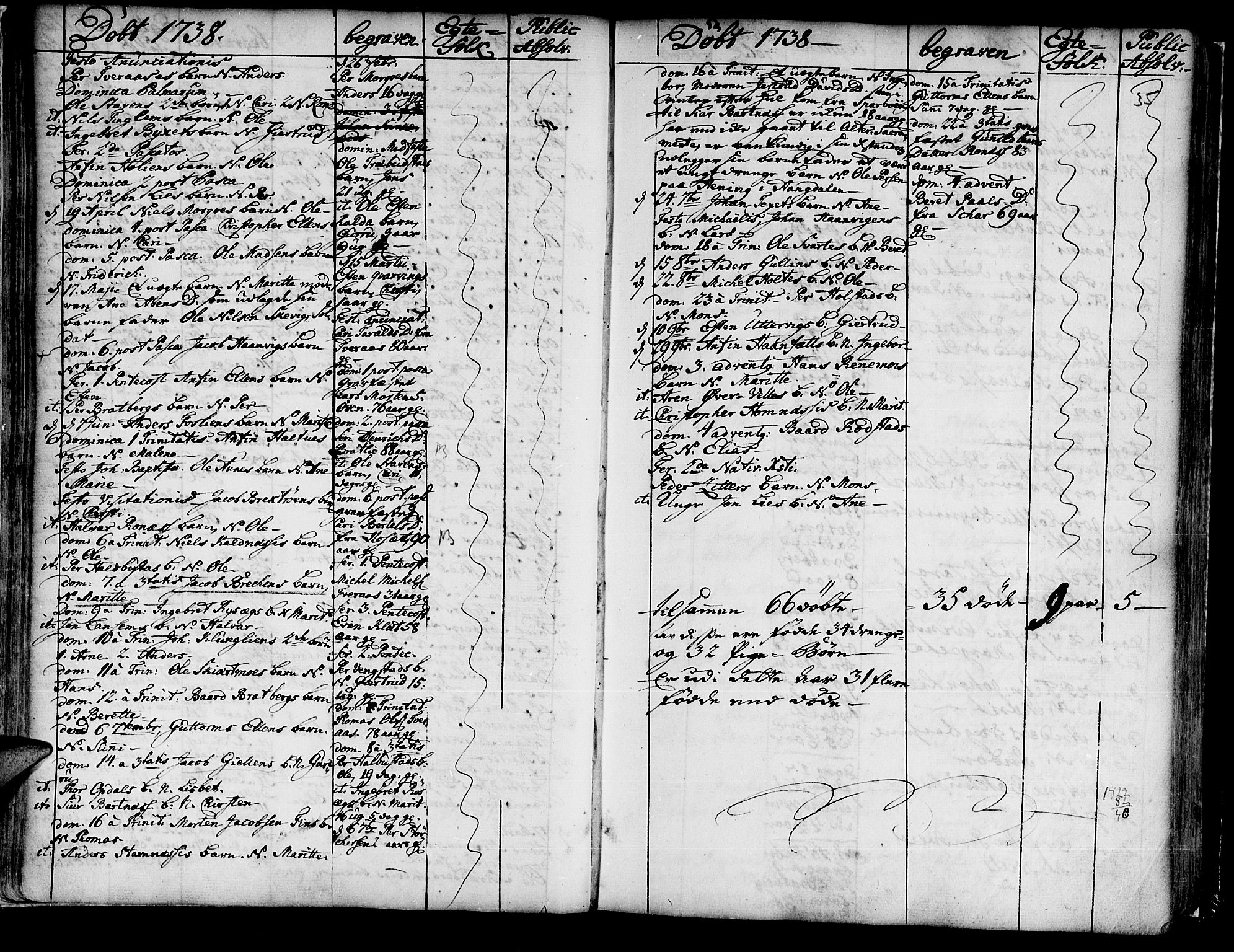 Ministerialprotokoller, klokkerbøker og fødselsregistre - Nord-Trøndelag, SAT/A-1458/741/L0385: Parish register (official) no. 741A01, 1722-1815, p. 35