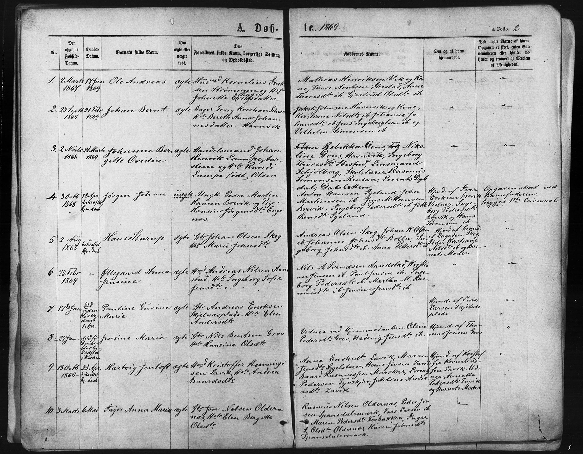 Ibestad sokneprestembete, SATØ/S-0077/H/Ha/Haa/L0010kirke: Parish register (official) no. 10, 1869-1879, p. 2