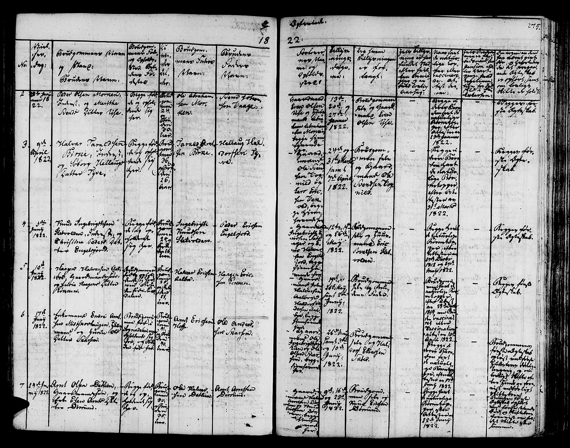 Ministerialprotokoller, klokkerbøker og fødselsregistre - Sør-Trøndelag, AV/SAT-A-1456/678/L0897: Parish register (official) no. 678A06-07, 1821-1847, p. 275