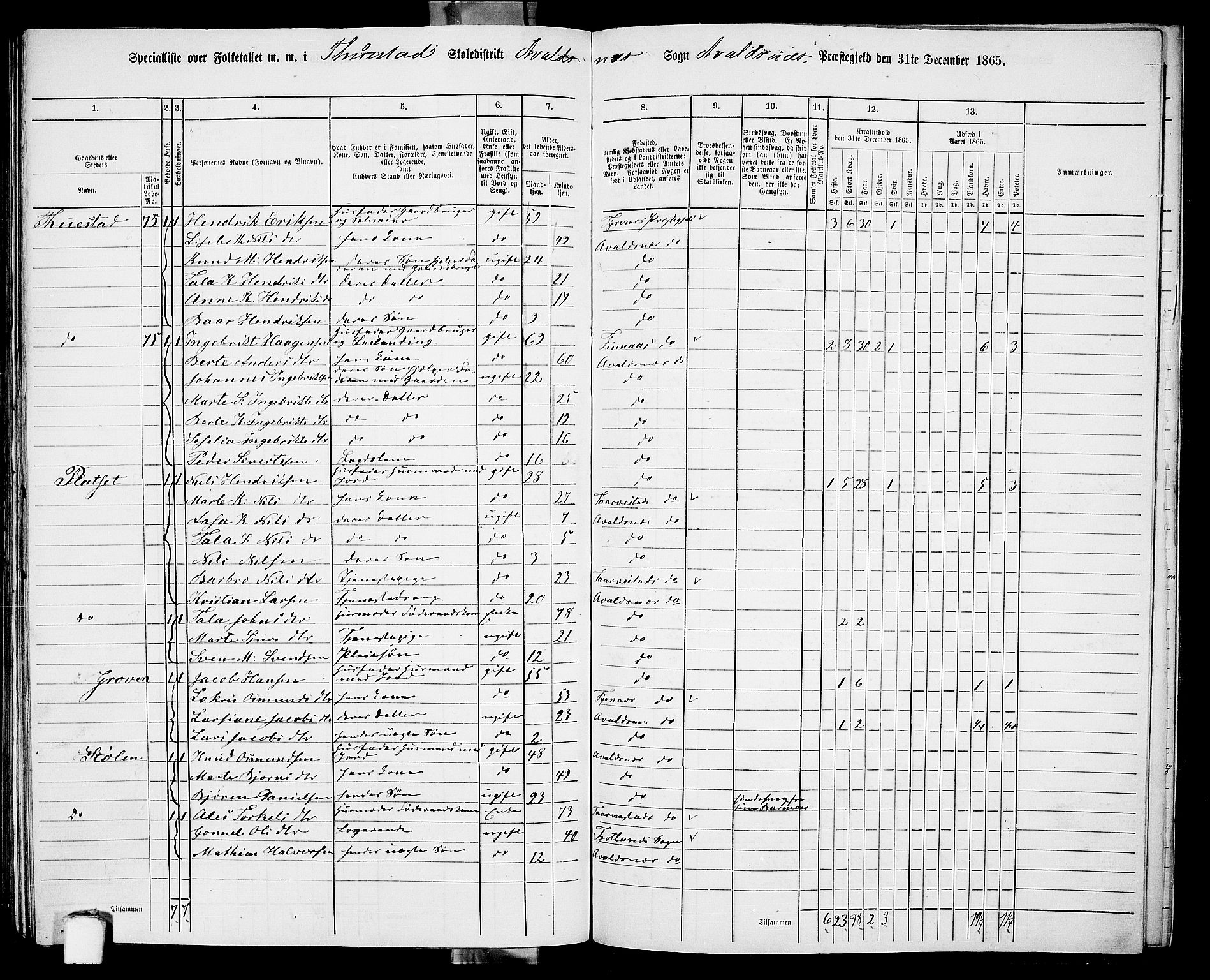 RA, 1865 census for Avaldsnes, 1865, p. 219