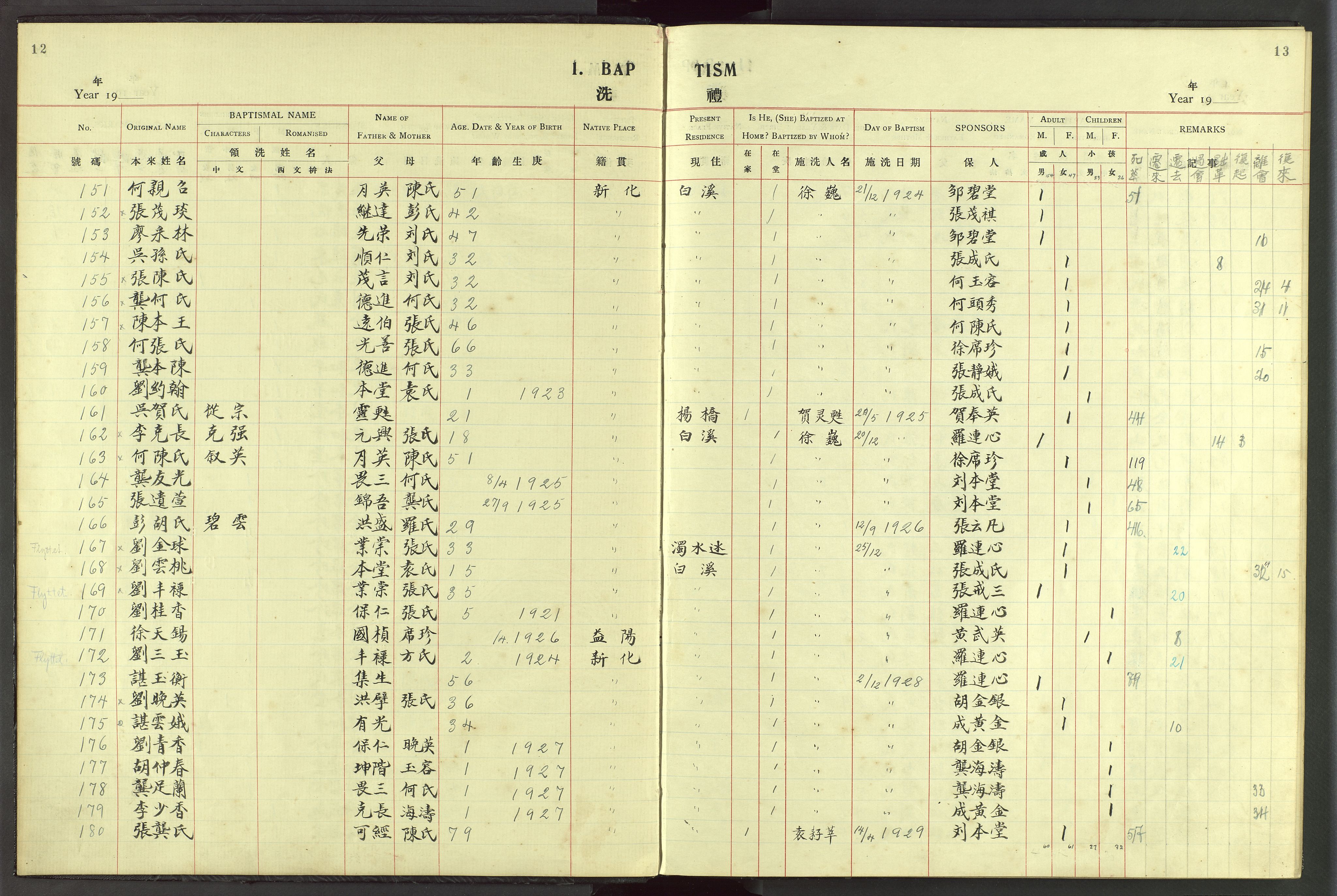 Det Norske Misjonsselskap - utland - Kina (Hunan), VID/MA-A-1065/Dm/L0049: Parish register (official) no. 87, 1908-1947, p. 12-13