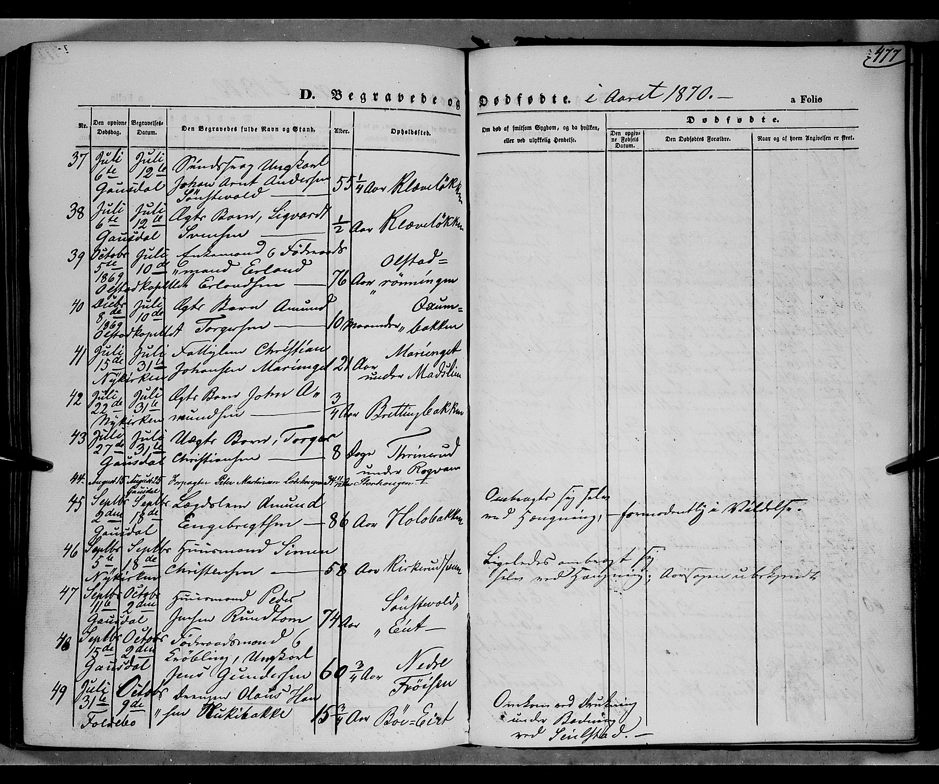 Gausdal prestekontor, SAH/PREST-090/H/Ha/Haa/L0009: Parish register (official) no. 9, 1862-1873, p. 477