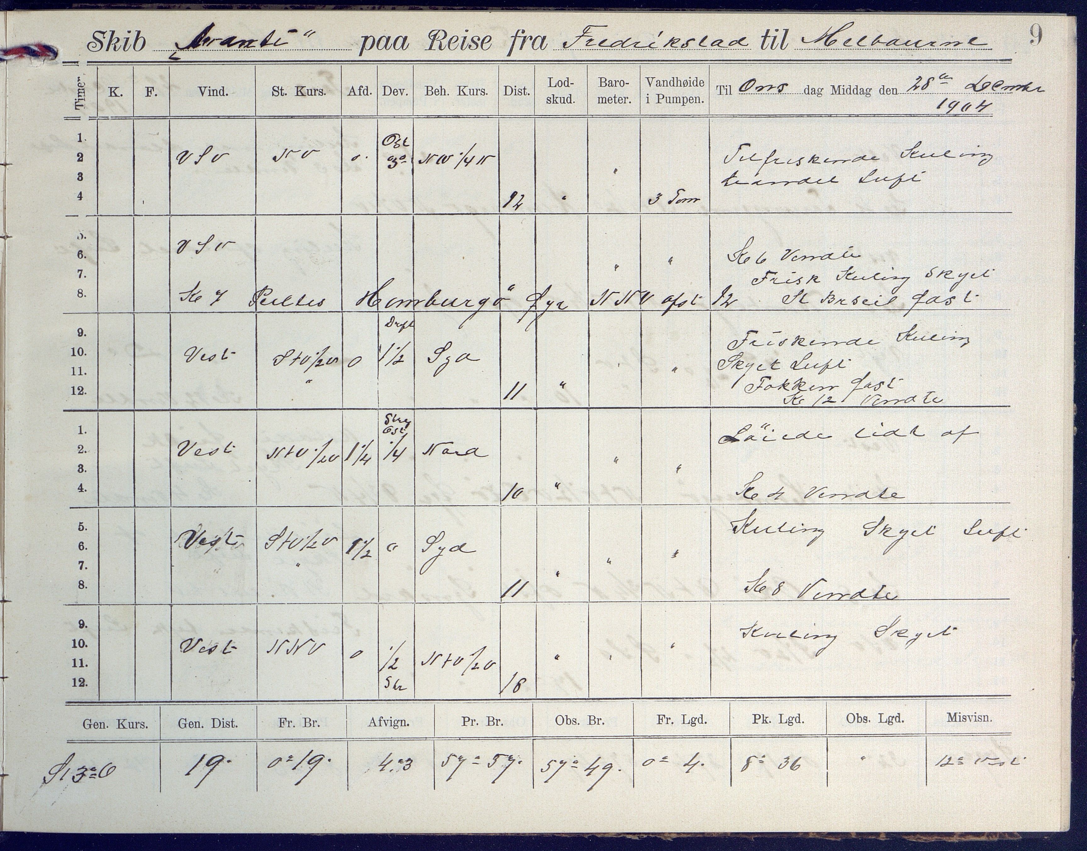 Fartøysarkivet, AAKS/PA-1934/F/L0042/0002: Flere fartøy (se mappenivå) / Avanti (ex. Antonin) (fregatt), 1904-1906, p. 9