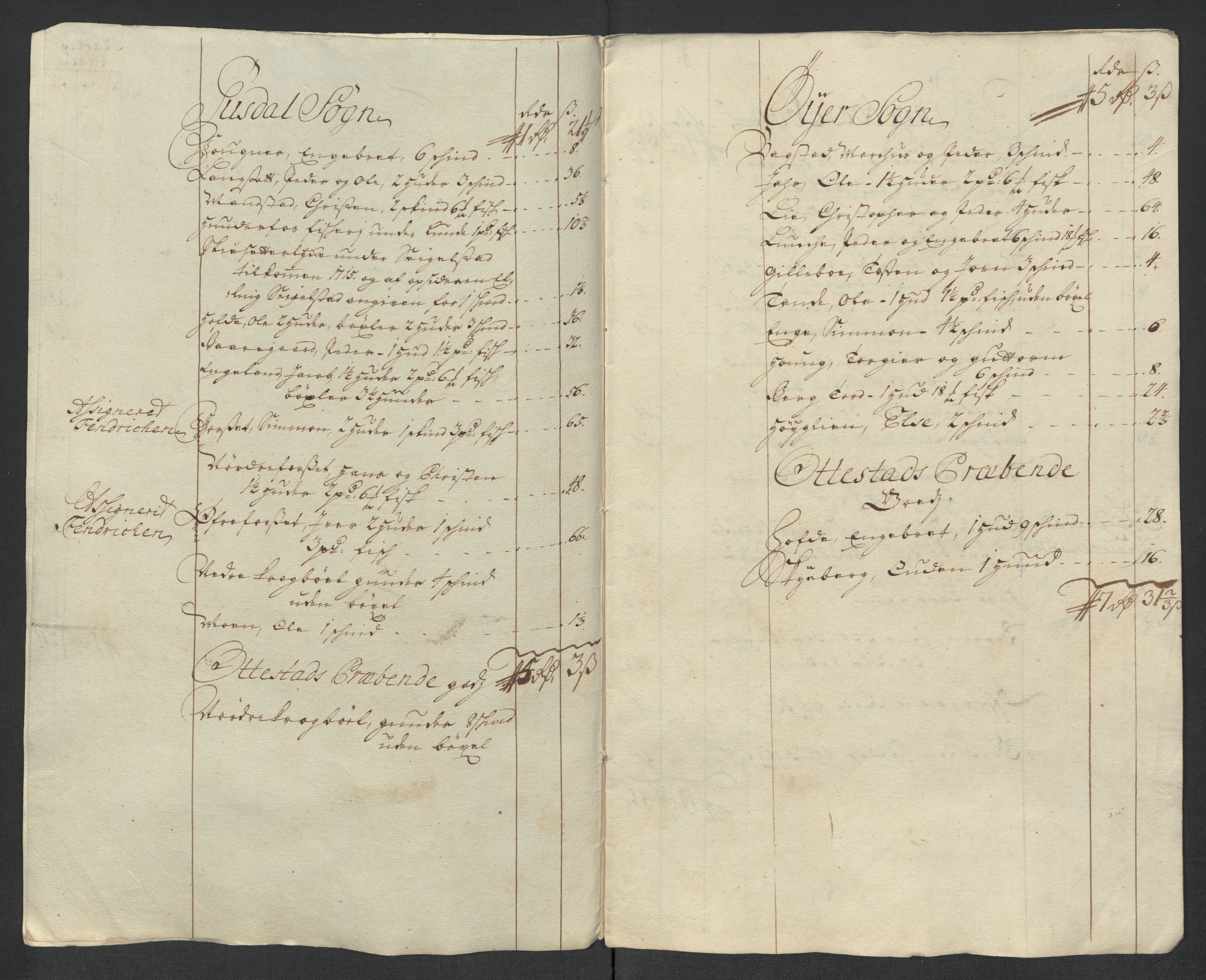 Rentekammeret inntil 1814, Reviderte regnskaper, Fogderegnskap, RA/EA-4092/R17/L1184: Fogderegnskap Gudbrandsdal, 1715, p. 117