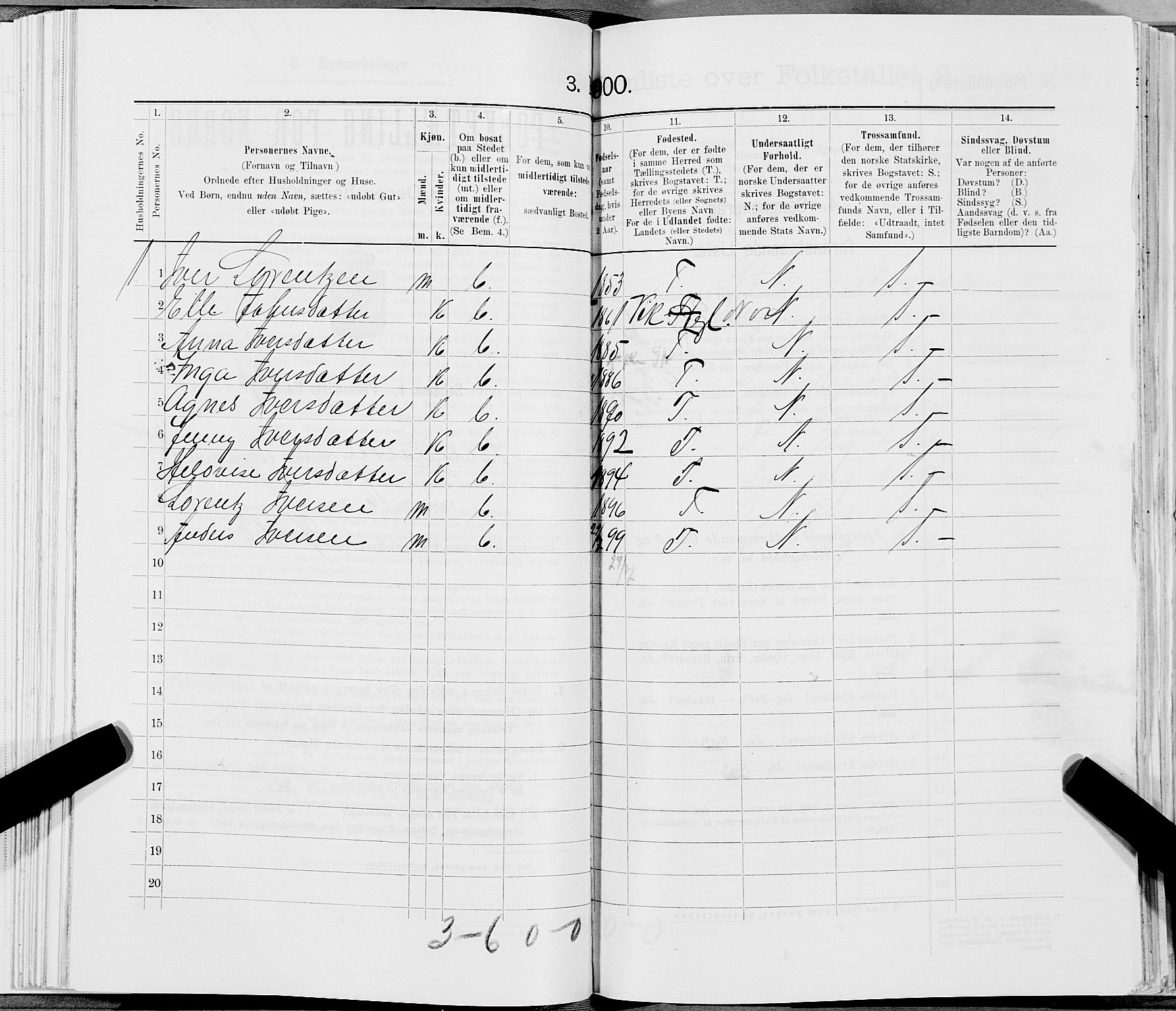 SAT, 1900 census for Bindal, 1900, p. 841