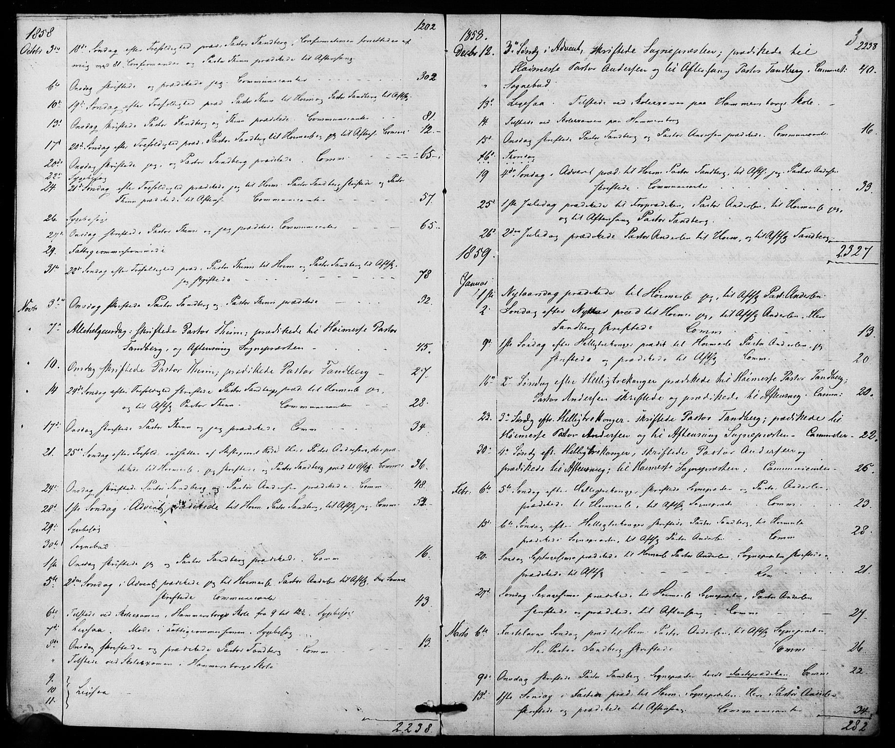 Trefoldighet prestekontor Kirkebøker, SAO/A-10882/I/Ia/L0001: Diary records no. 1, 1858-1877, p. 3