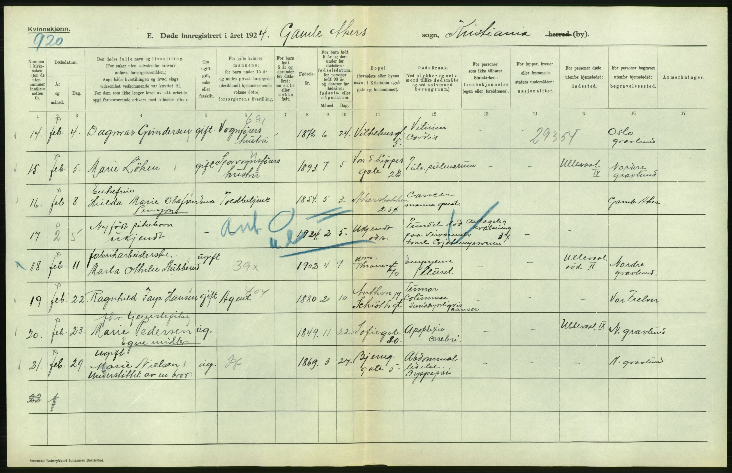 Statistisk sentralbyrå, Sosiodemografiske emner, Befolkning, AV/RA-S-2228/D/Df/Dfc/Dfcd/L0009: Kristiania: Døde kvinner, dødfødte, 1924, p. 194