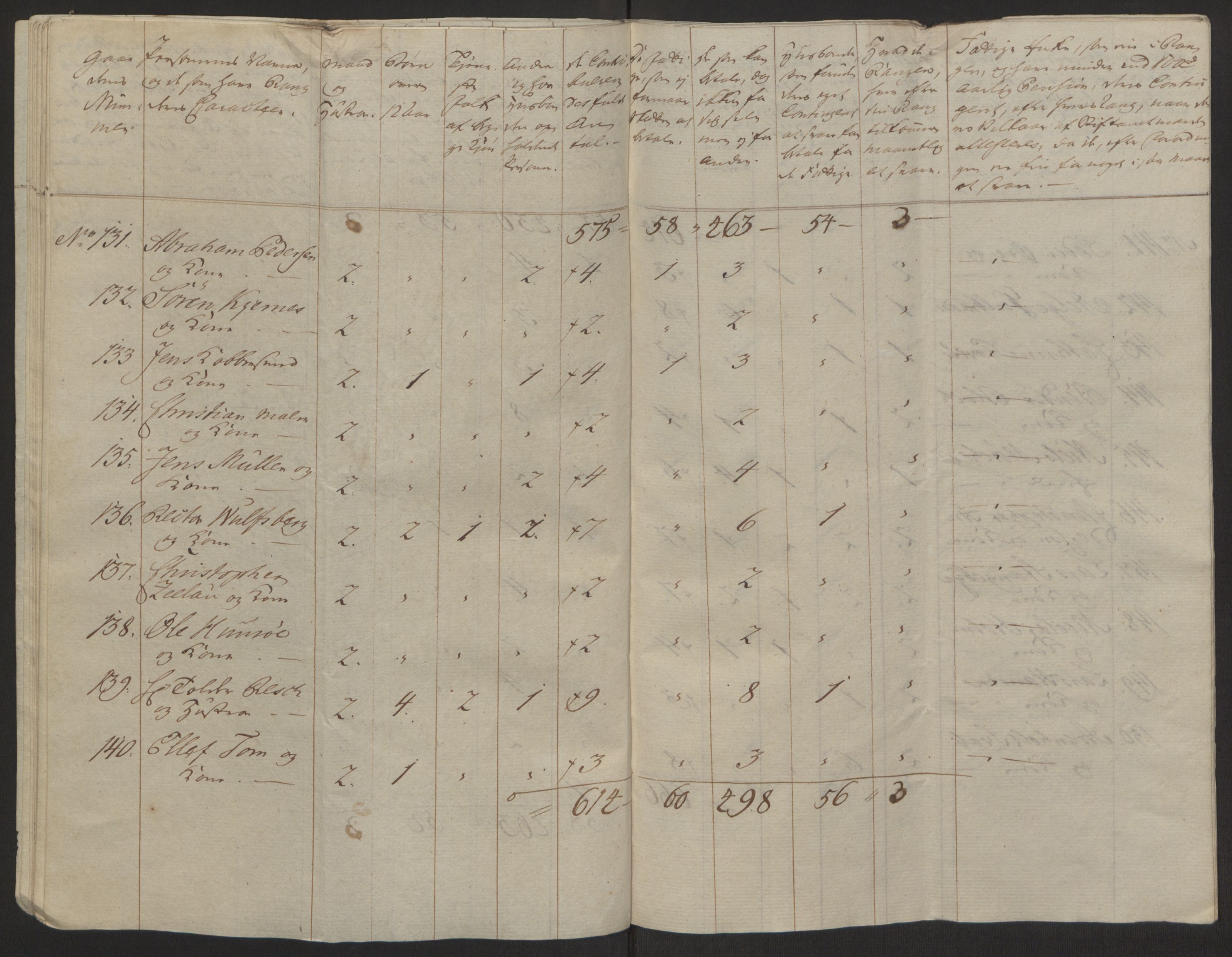 Rentekammeret inntil 1814, Reviderte regnskaper, Byregnskaper, AV/RA-EA-4066/R/Rh/L0162/0001: [H4] Kontribusjonsregnskap / Ekstraskatt, Tønsberg, 1762-1772, p. 234