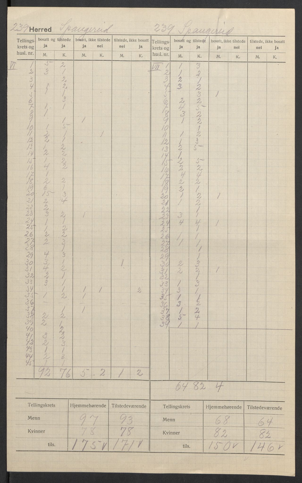 SAK, 1920 census for Spangereid, 1920, p. 6