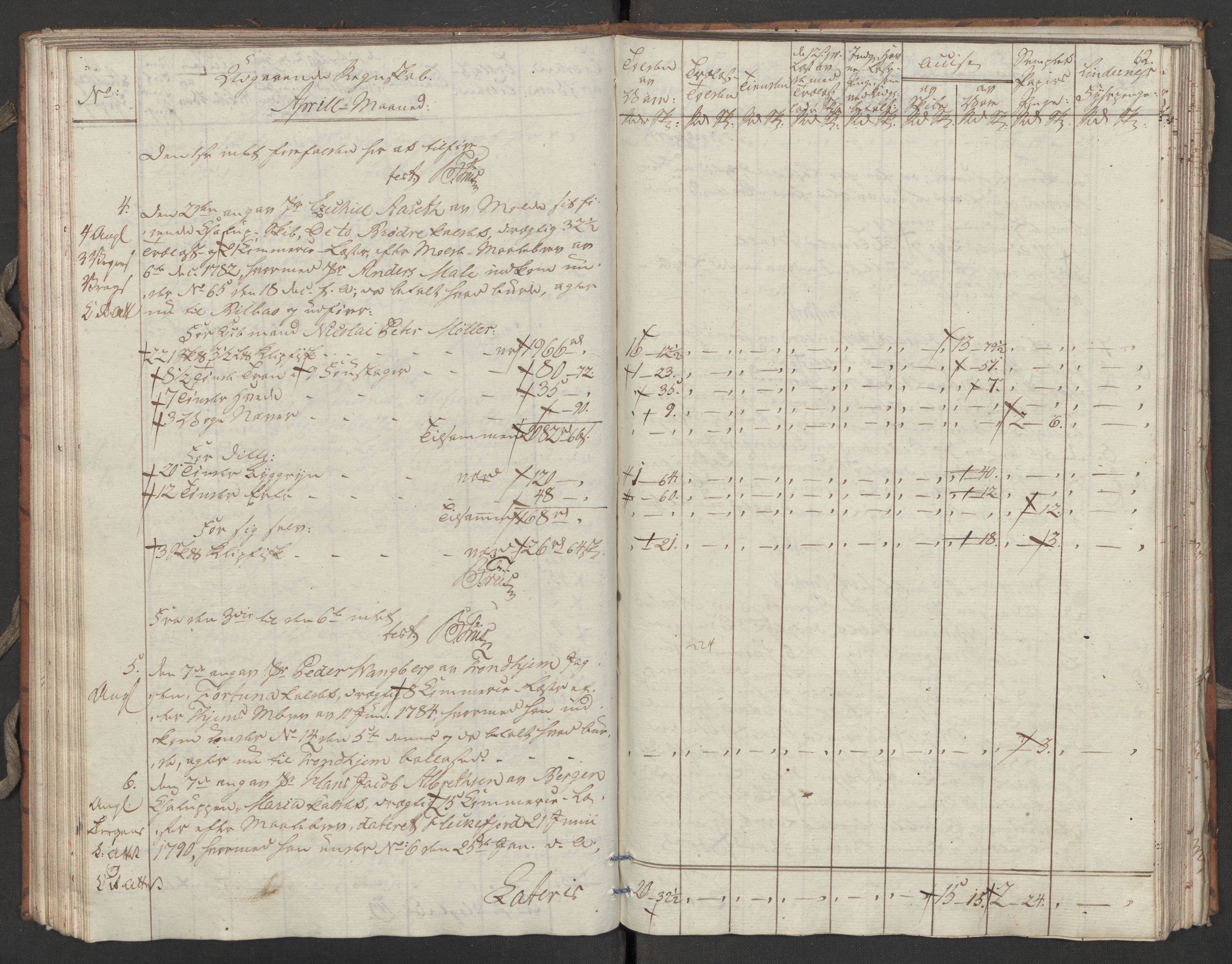 Generaltollkammeret, tollregnskaper, RA/EA-5490/R31/L0055/0001: Tollregnskaper Molde / Tollbok, 1794, p. 61b-62a