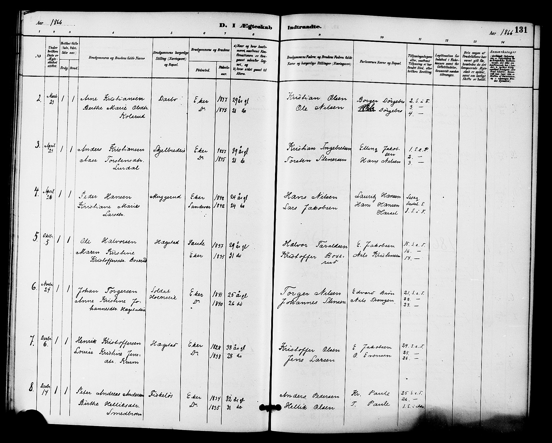 Fiskum kirkebøker, AV/SAKO-A-15/F/Fa/L0001: Parish register (official) no. 1, 1858-1877, p. 131