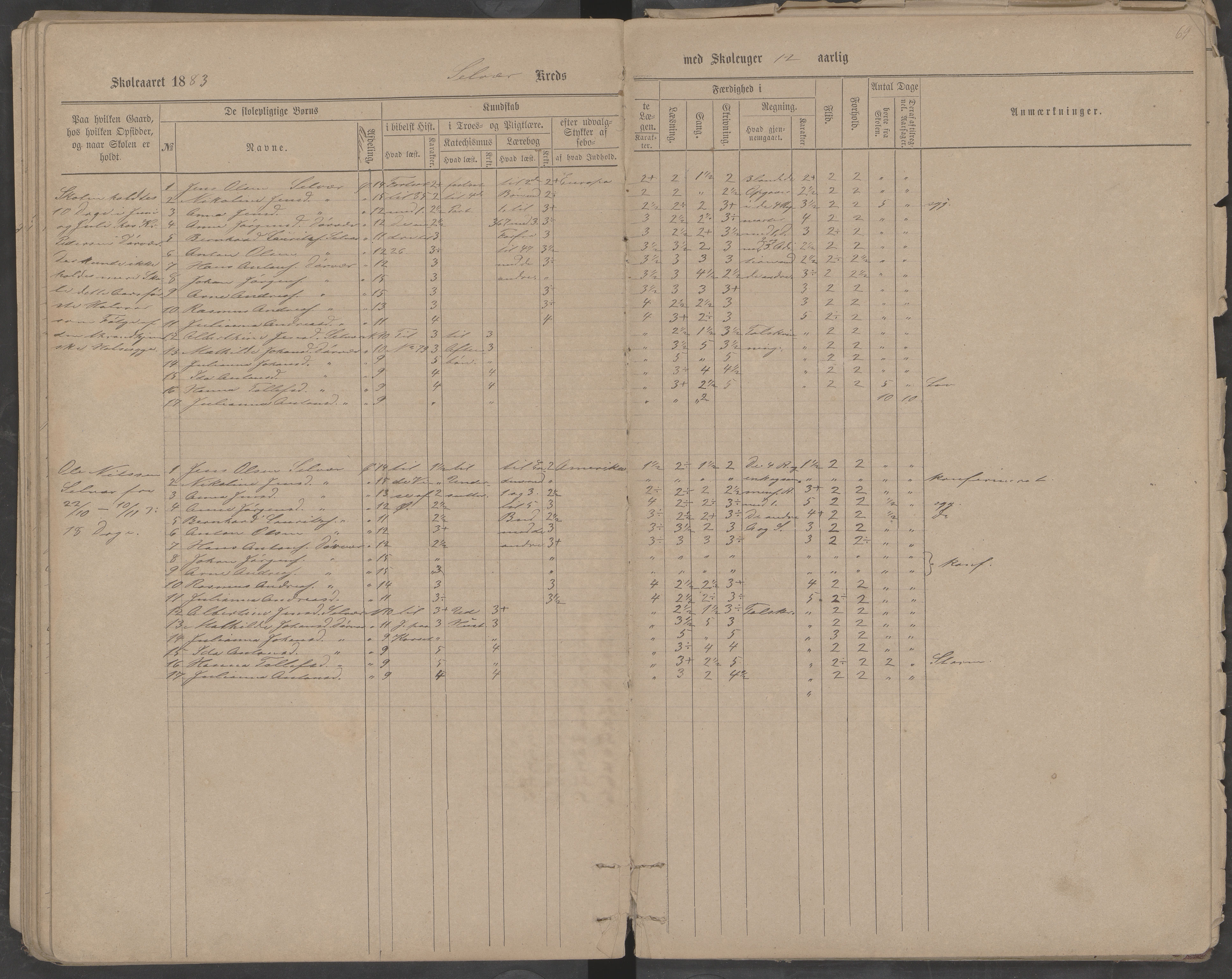 Træna kommune. Husøy, Sanna, Selvær og Dørvær skolekrets, AIN/K-18350.510.01, 1877-1890, p. 69