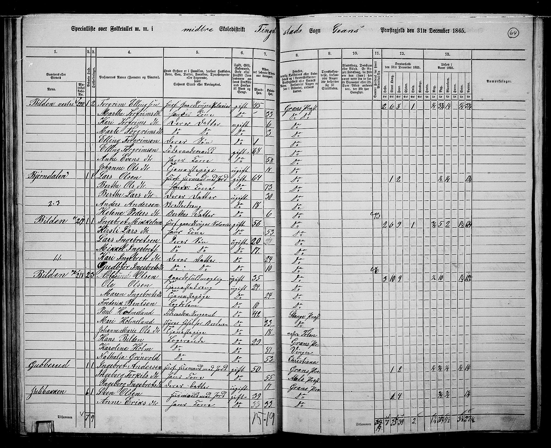 RA, 1865 census for Gran, 1865, p. 247