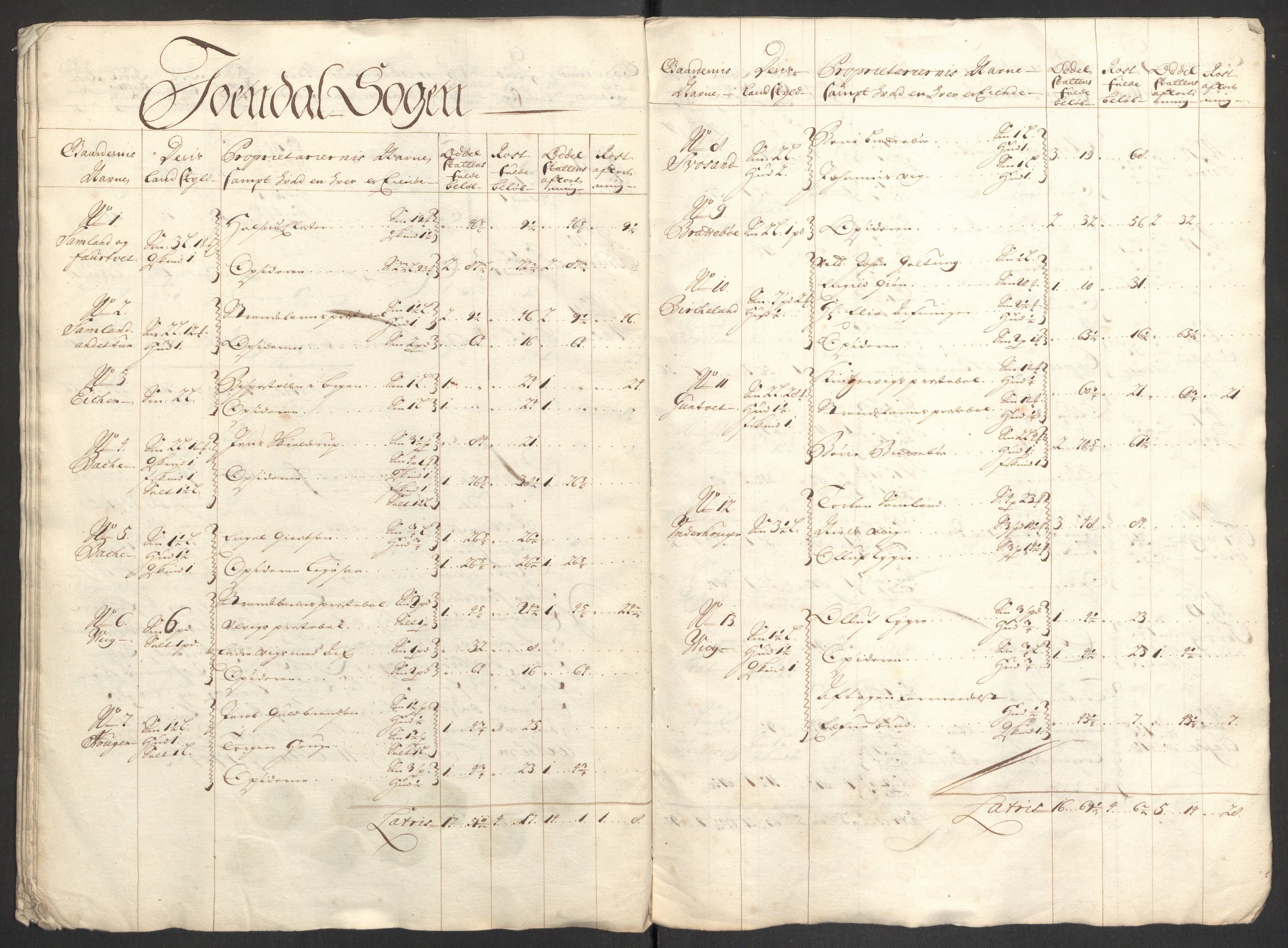 Rentekammeret inntil 1814, Reviderte regnskaper, Fogderegnskap, AV/RA-EA-4092/R48/L2979: Fogderegnskap Sunnhordland og Hardanger, 1700-1701, p. 188