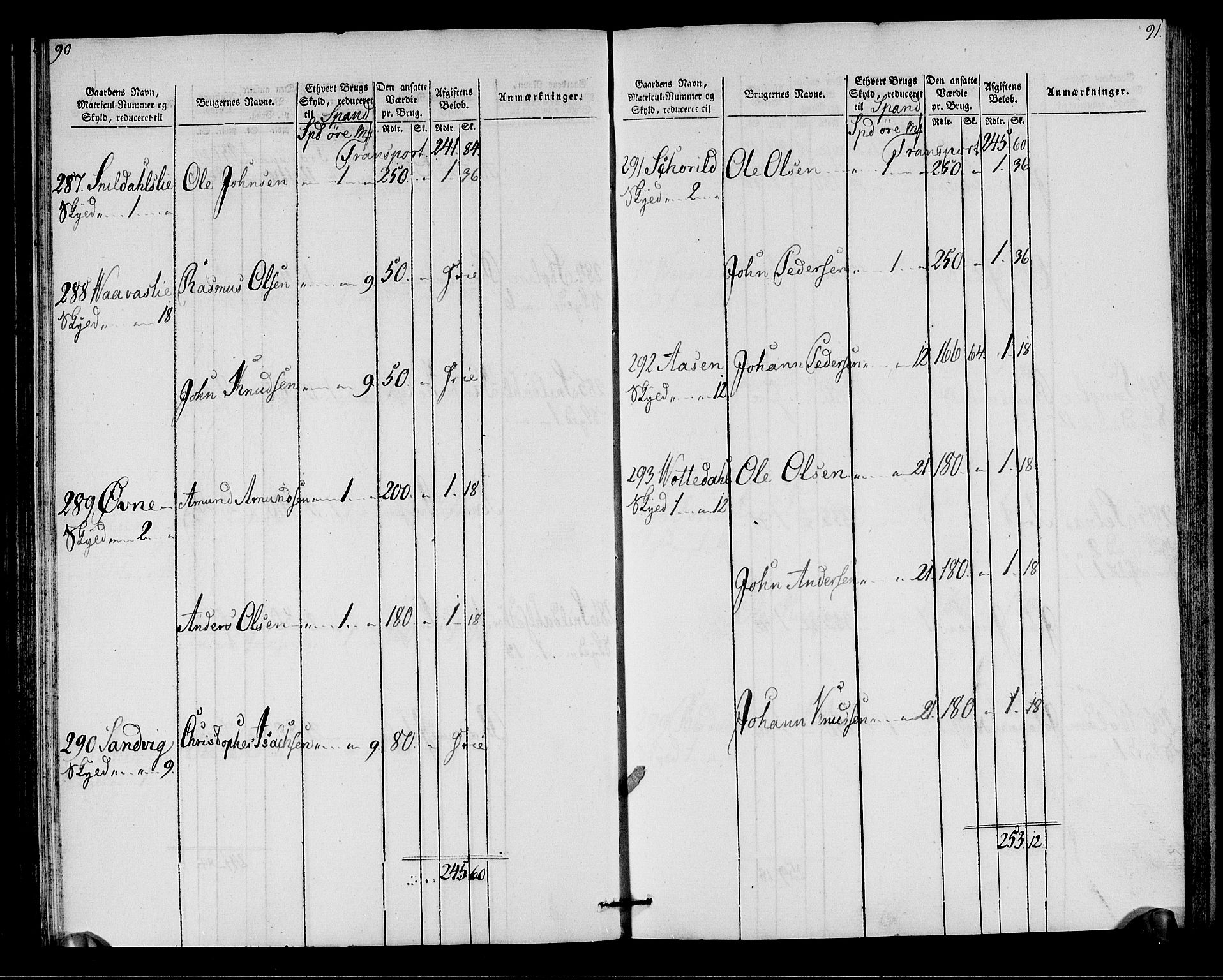 Rentekammeret inntil 1814, Realistisk ordnet avdeling, AV/RA-EA-4070/N/Ne/Nea/L0146: Fosen fogderi. Oppebørselsregister, 1803-1804, p. 48