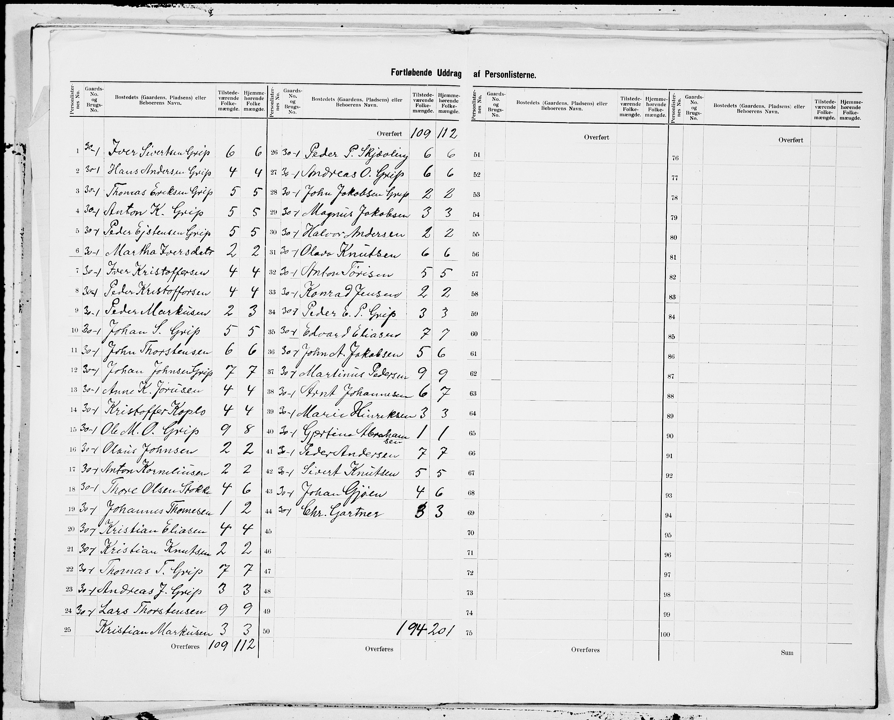 SAT, 1900 census for Grip, 1900, p. 3