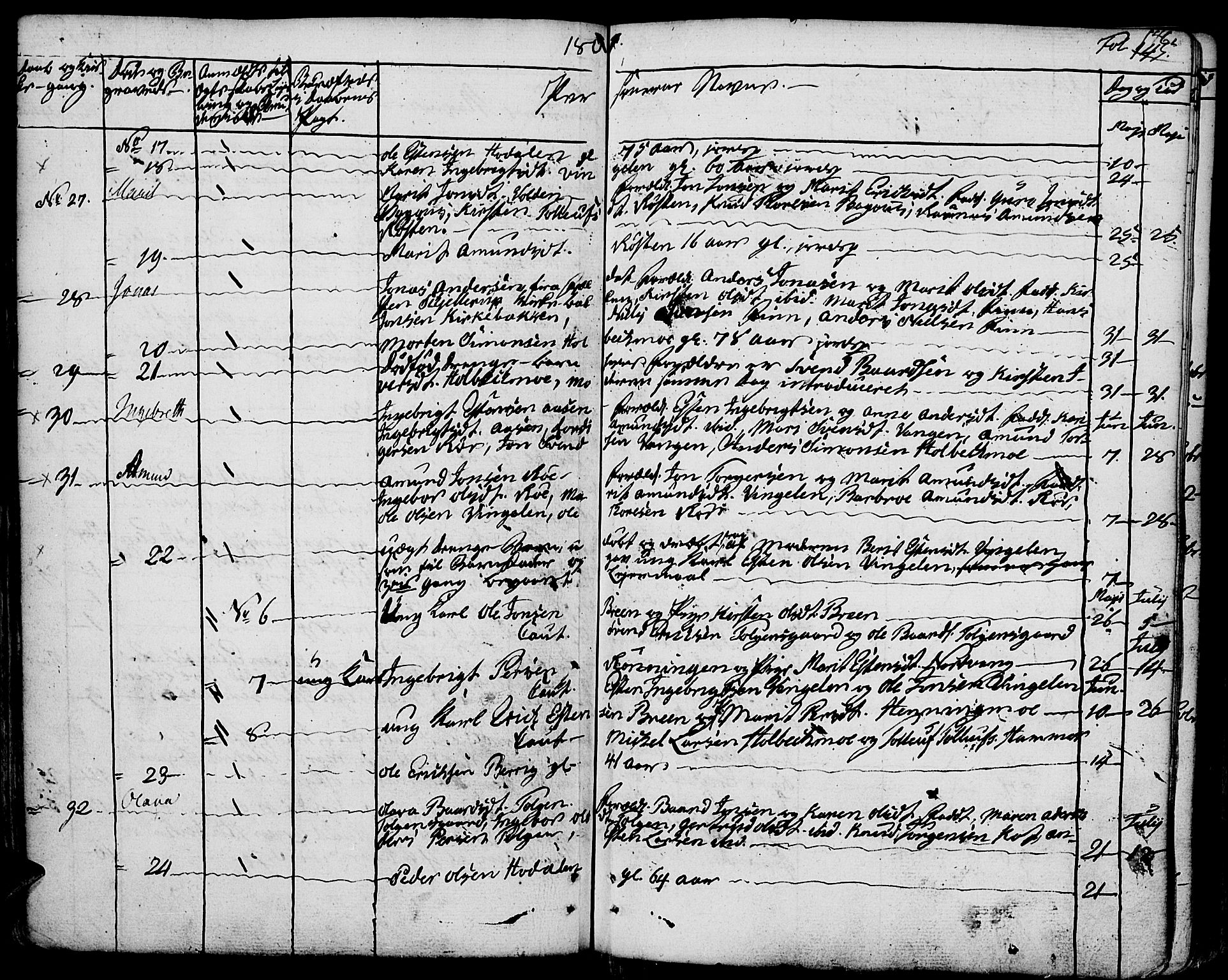 Tolga prestekontor, AV/SAH-PREST-062/K/L0003: Parish register (official) no. 3, 1786-1814, p. 146